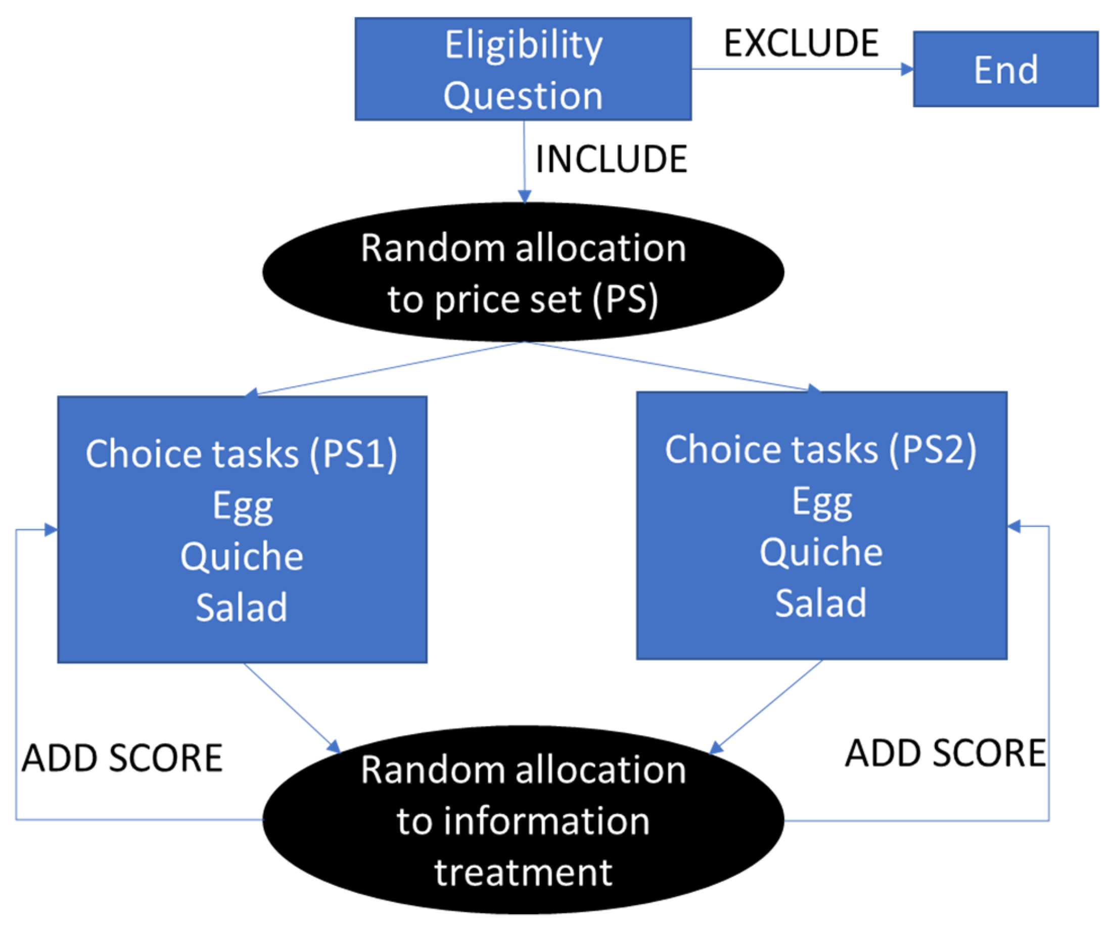 Animals 13 00324 g002