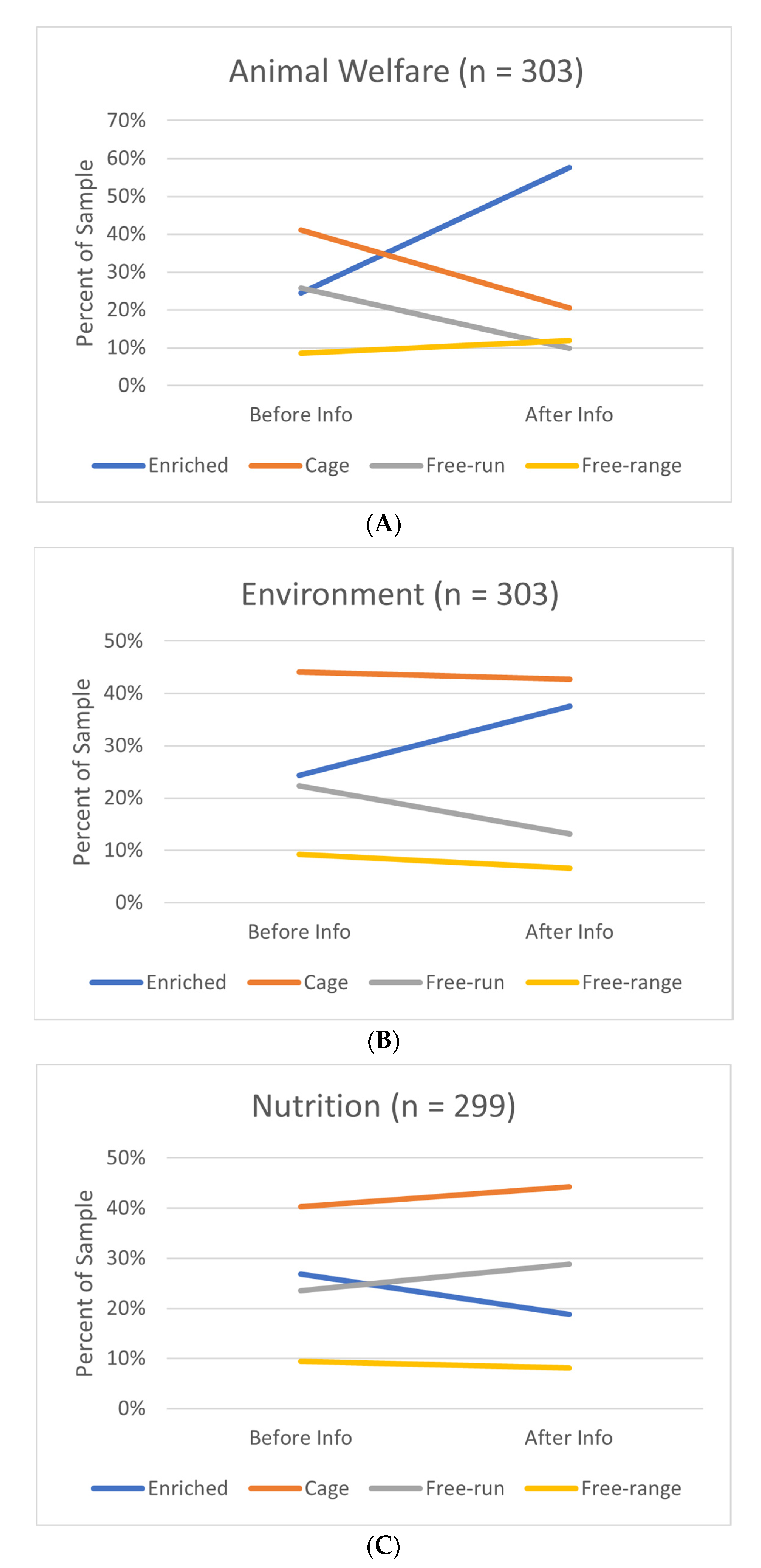 Animals 13 00324 g003