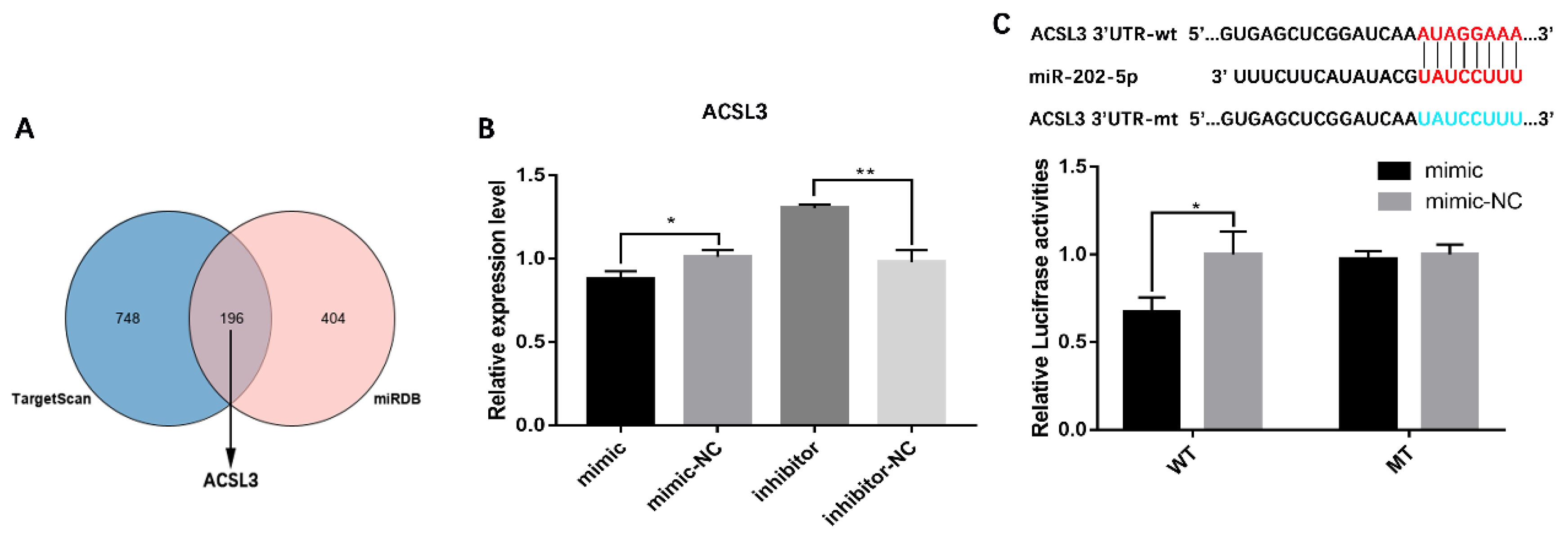 Animals 13 00325 g004