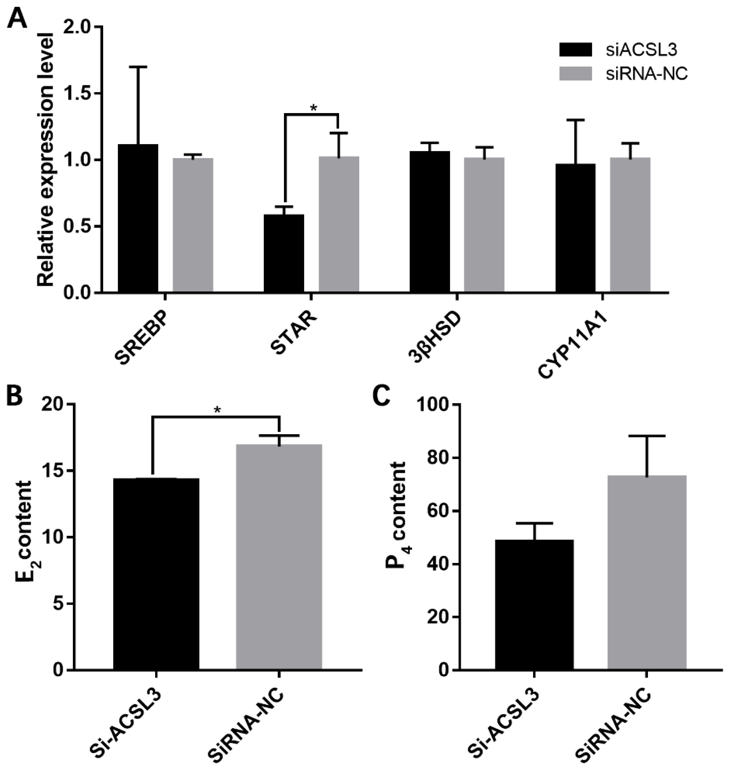 Animals 13 00325 g006