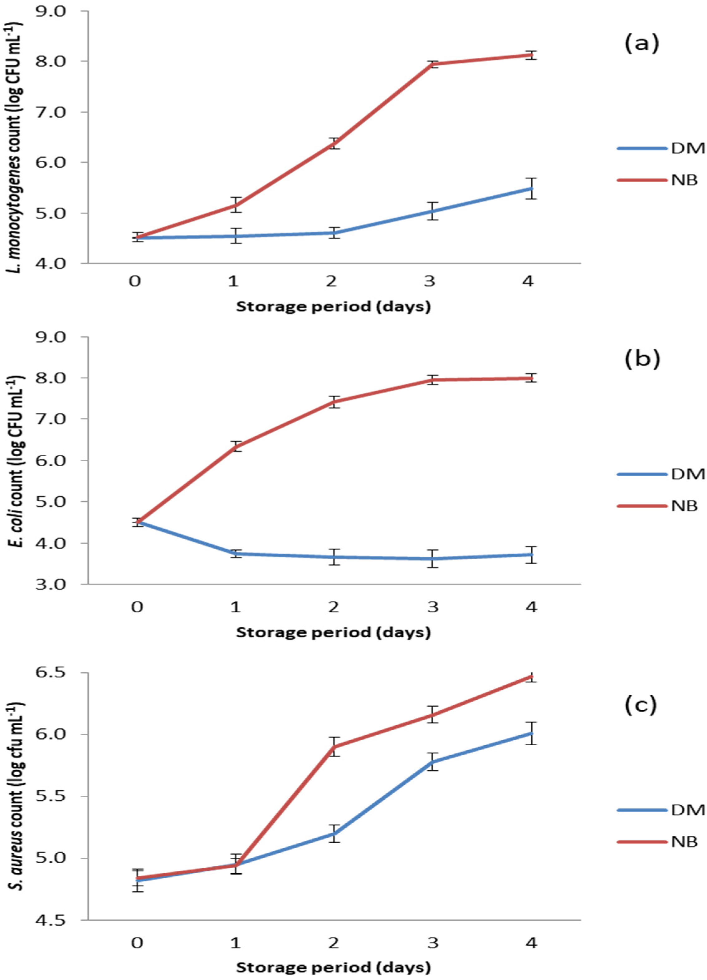 Animals 13 00327 g003