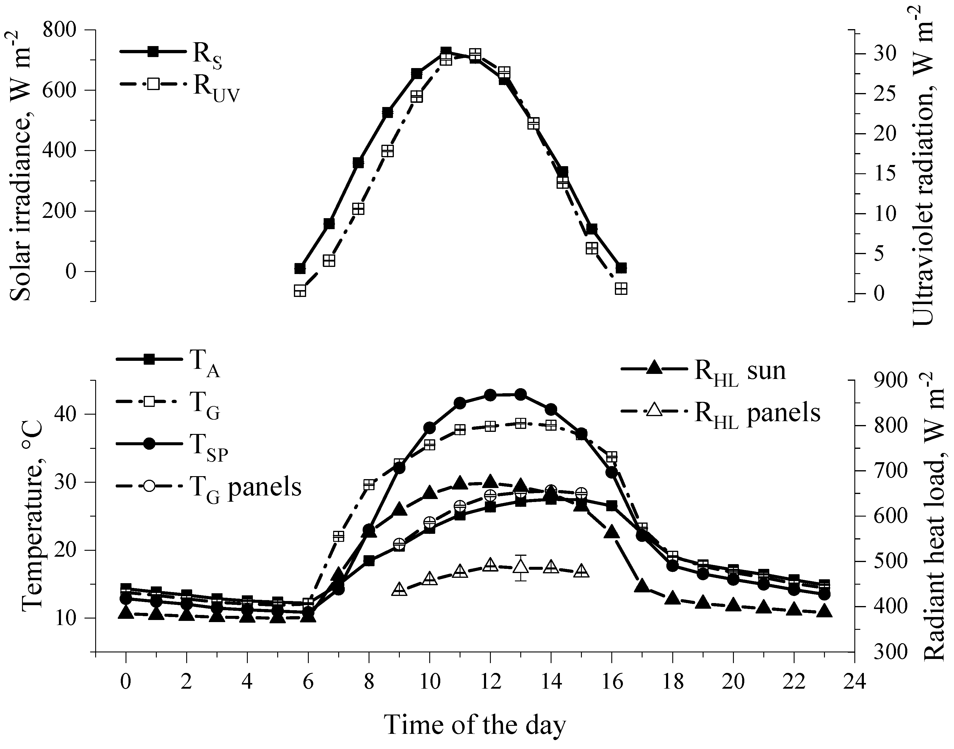 Animals 13 00329 g002 Animals 13 00329 g002