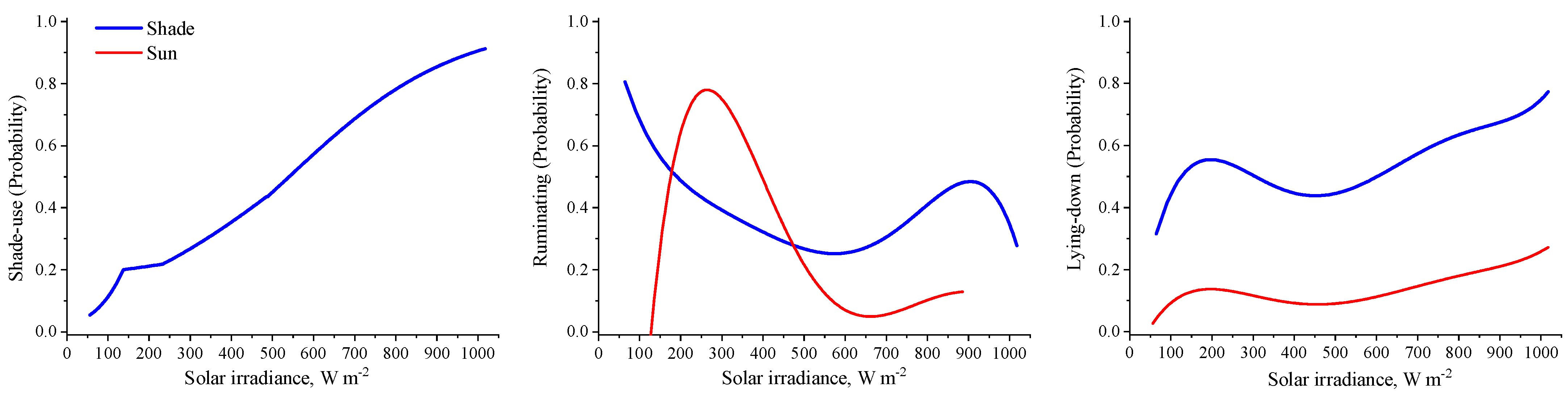 Animals 13 00329 g003 Animals 13 00329 g003