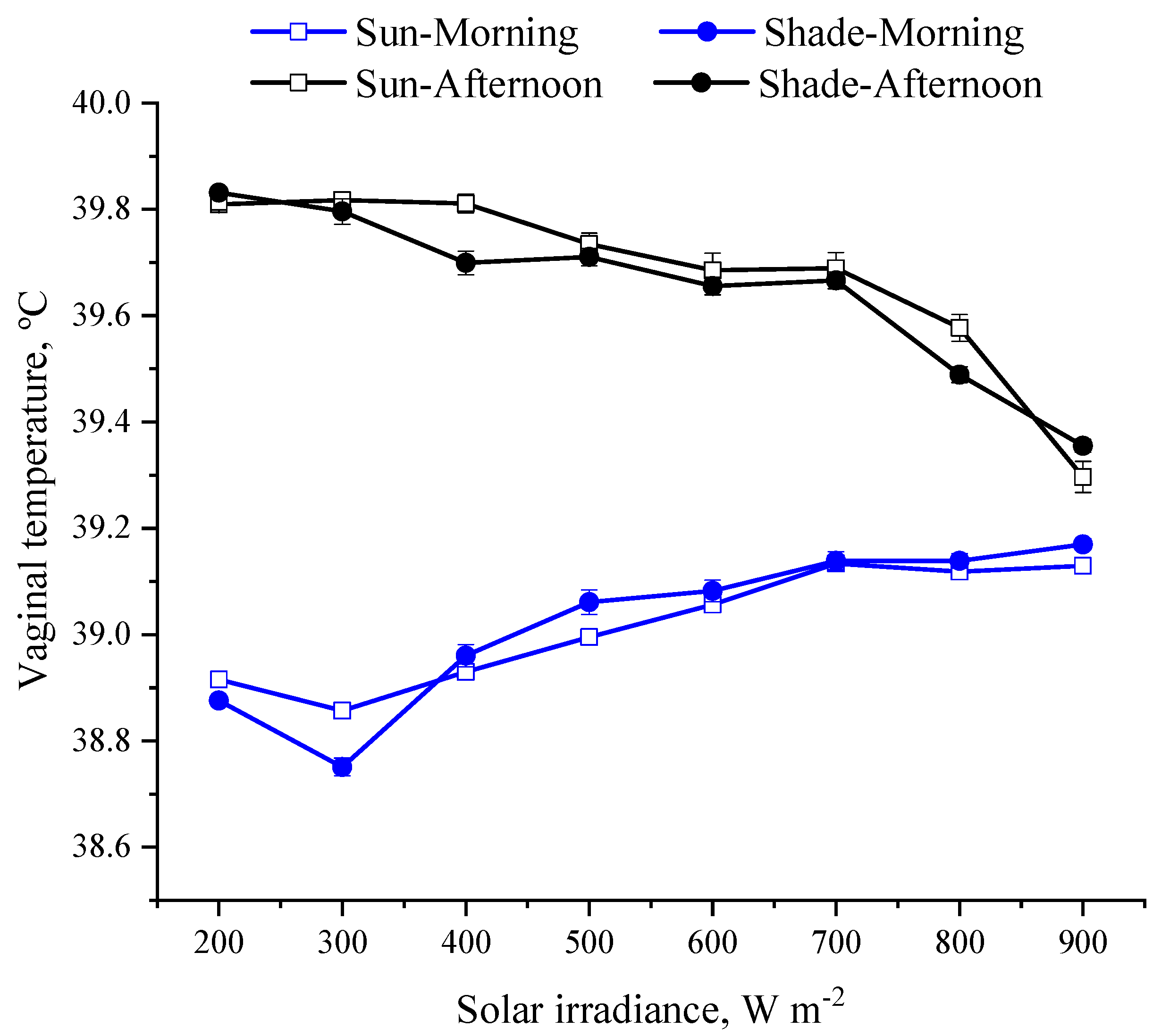 Animals 13 00329 g004 Animals 13 00329 g004