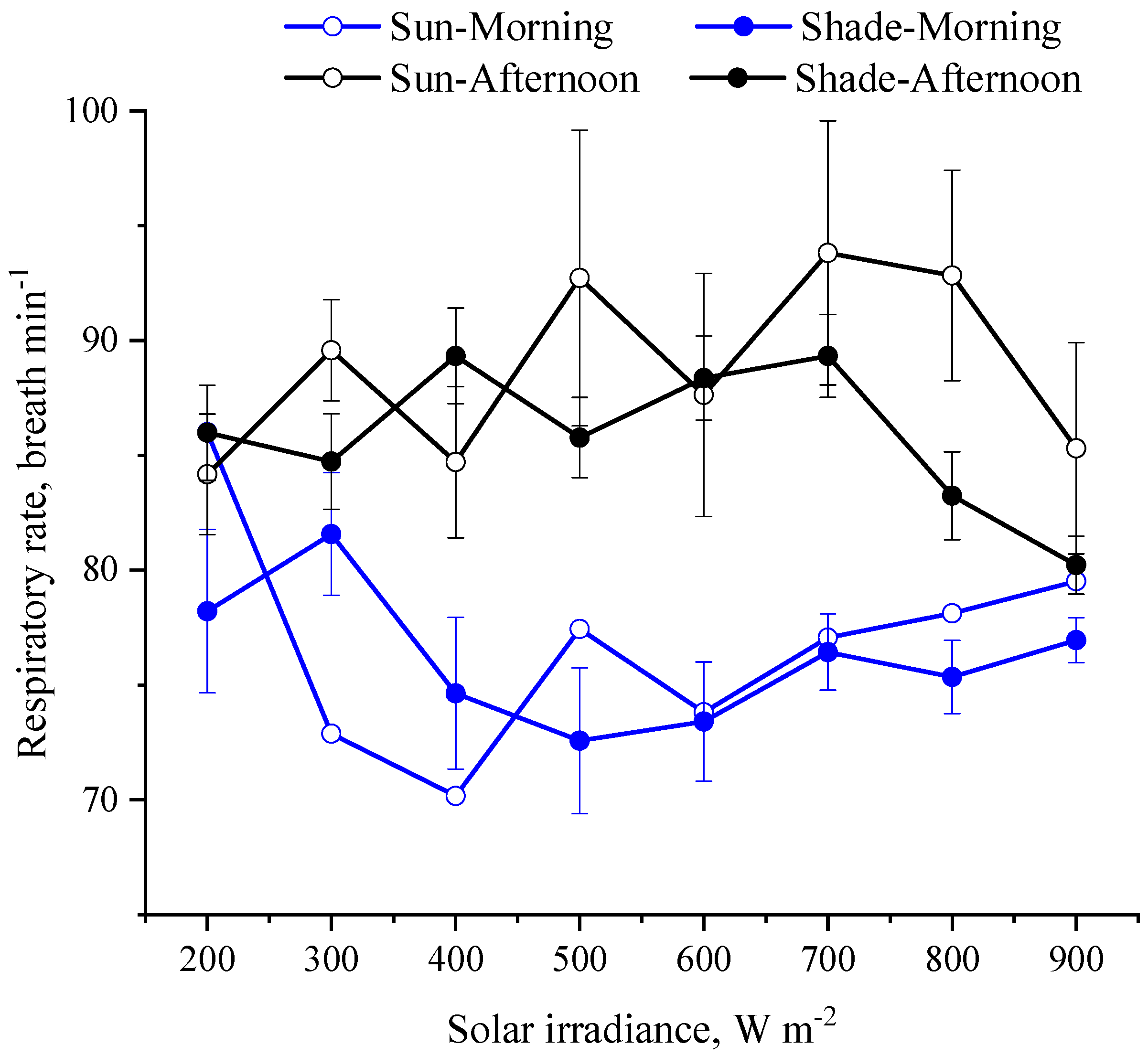 Animals 13 00329 g006 Animals 13 00329 g006