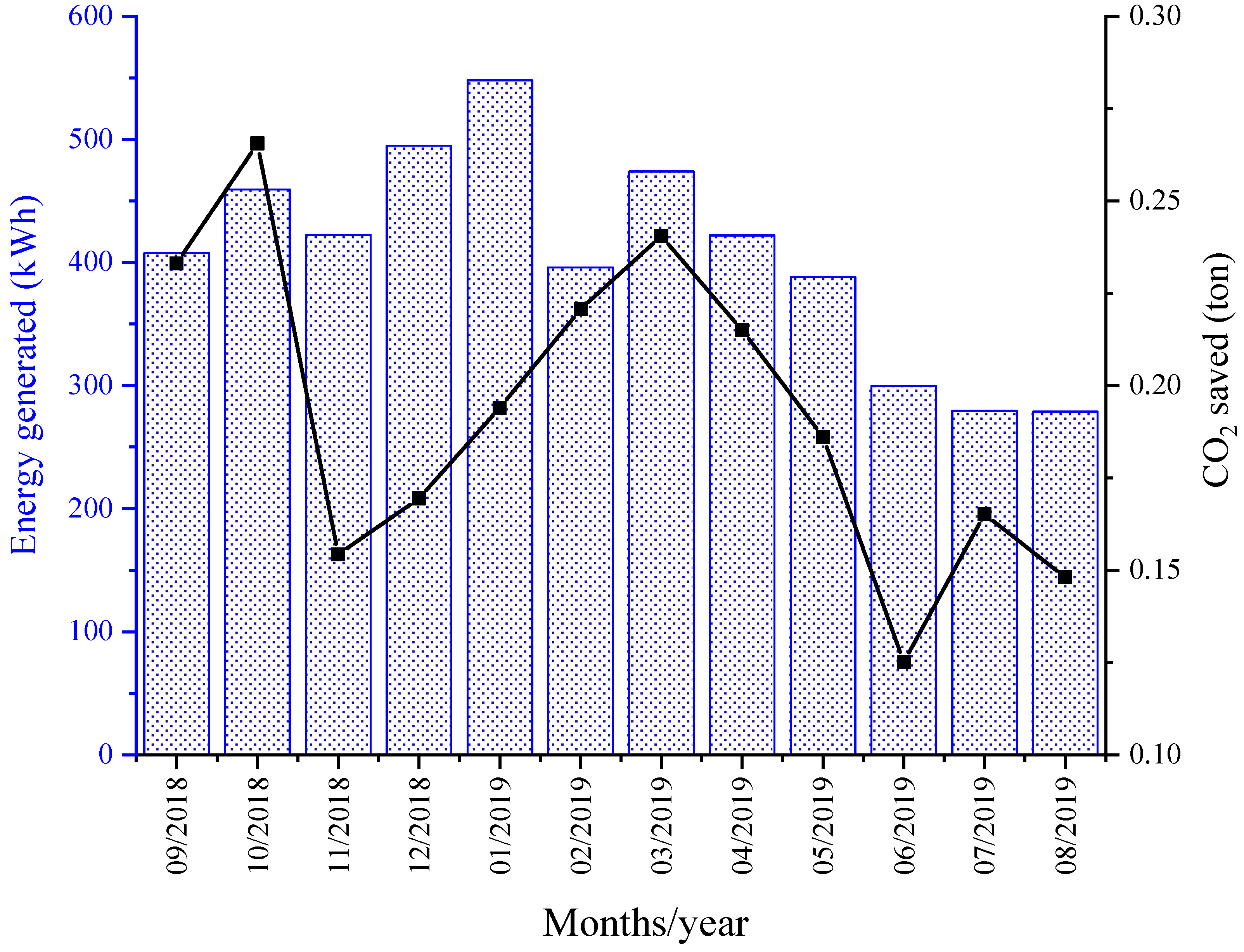 Animals 13 00329 g007 Animals 13 00329 g007