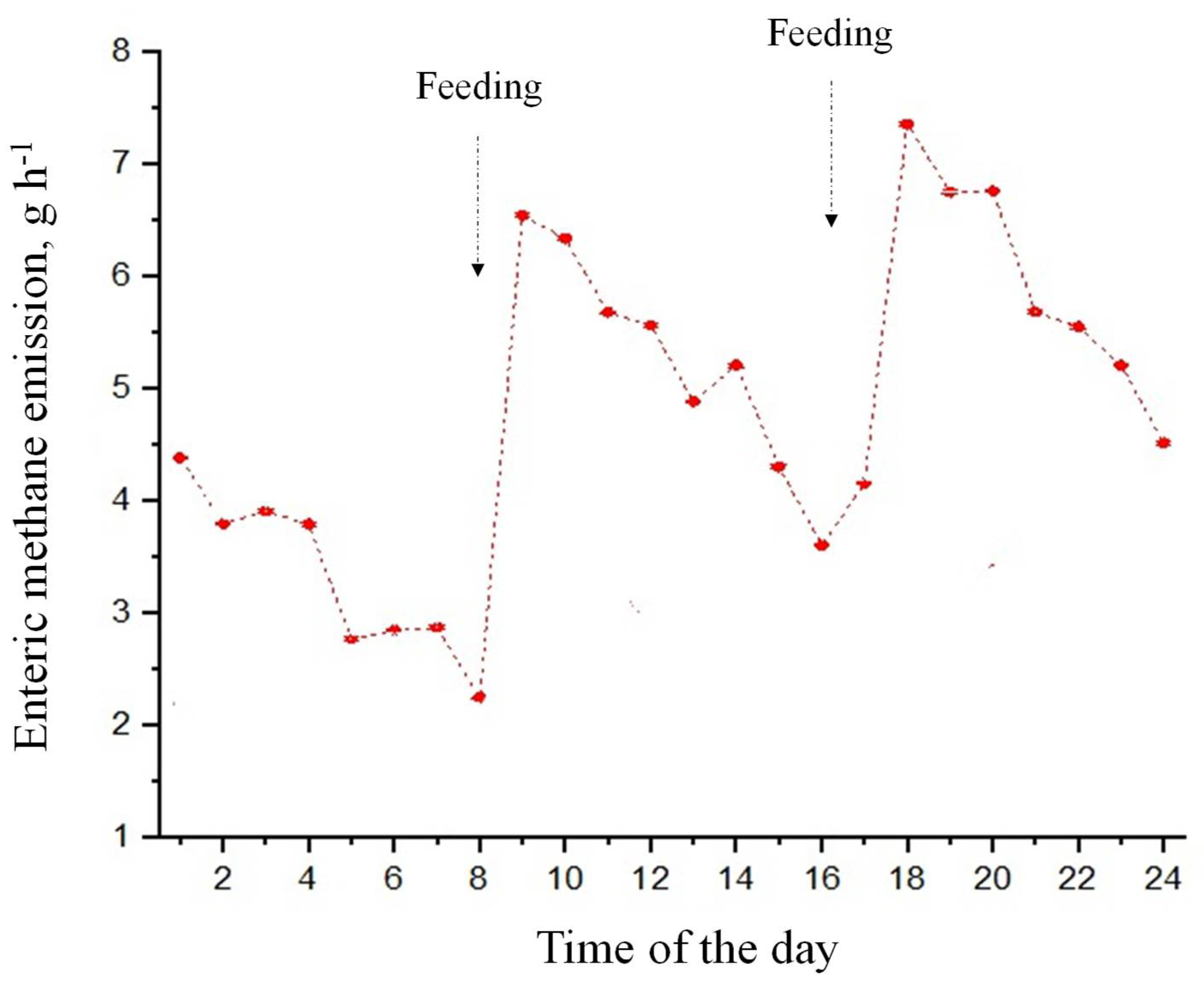 Animals 13 00329 g008 Animals 13 00329 g008