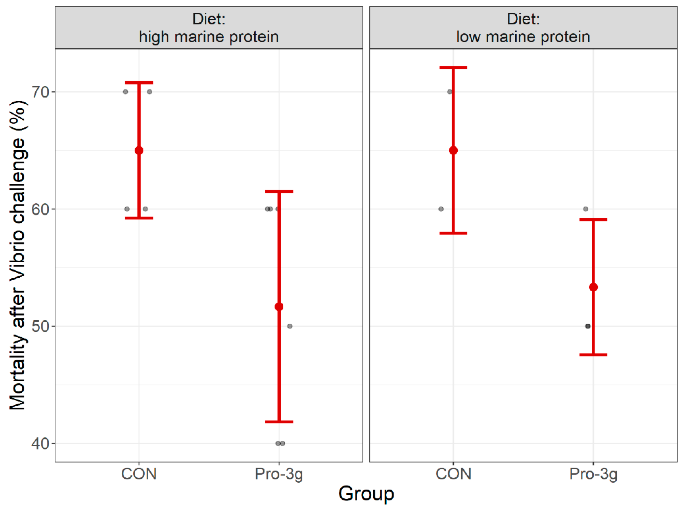 Animals 13 00331 g001