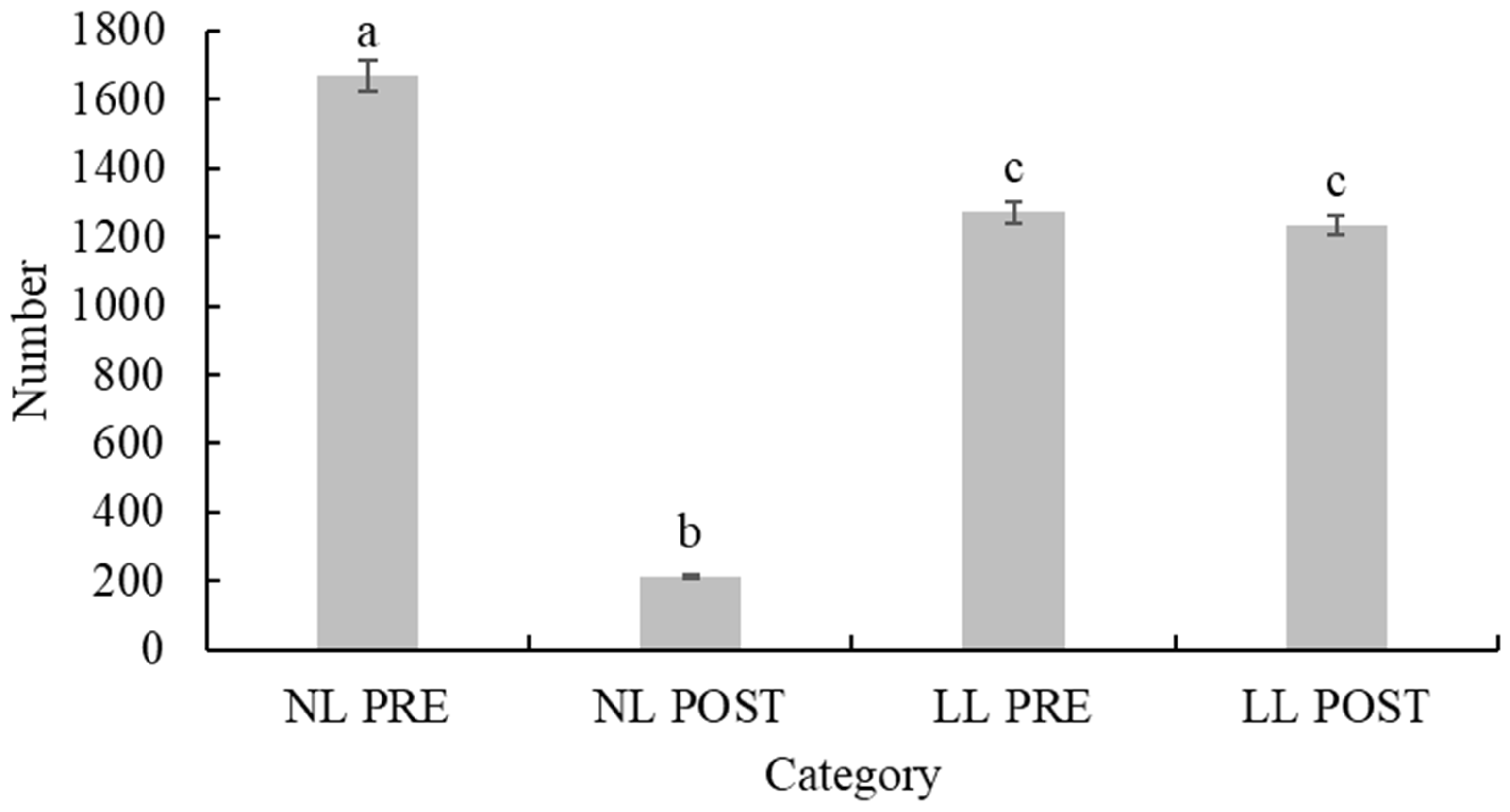 Animals 13 00337 g001 Animals 13 00337 g001