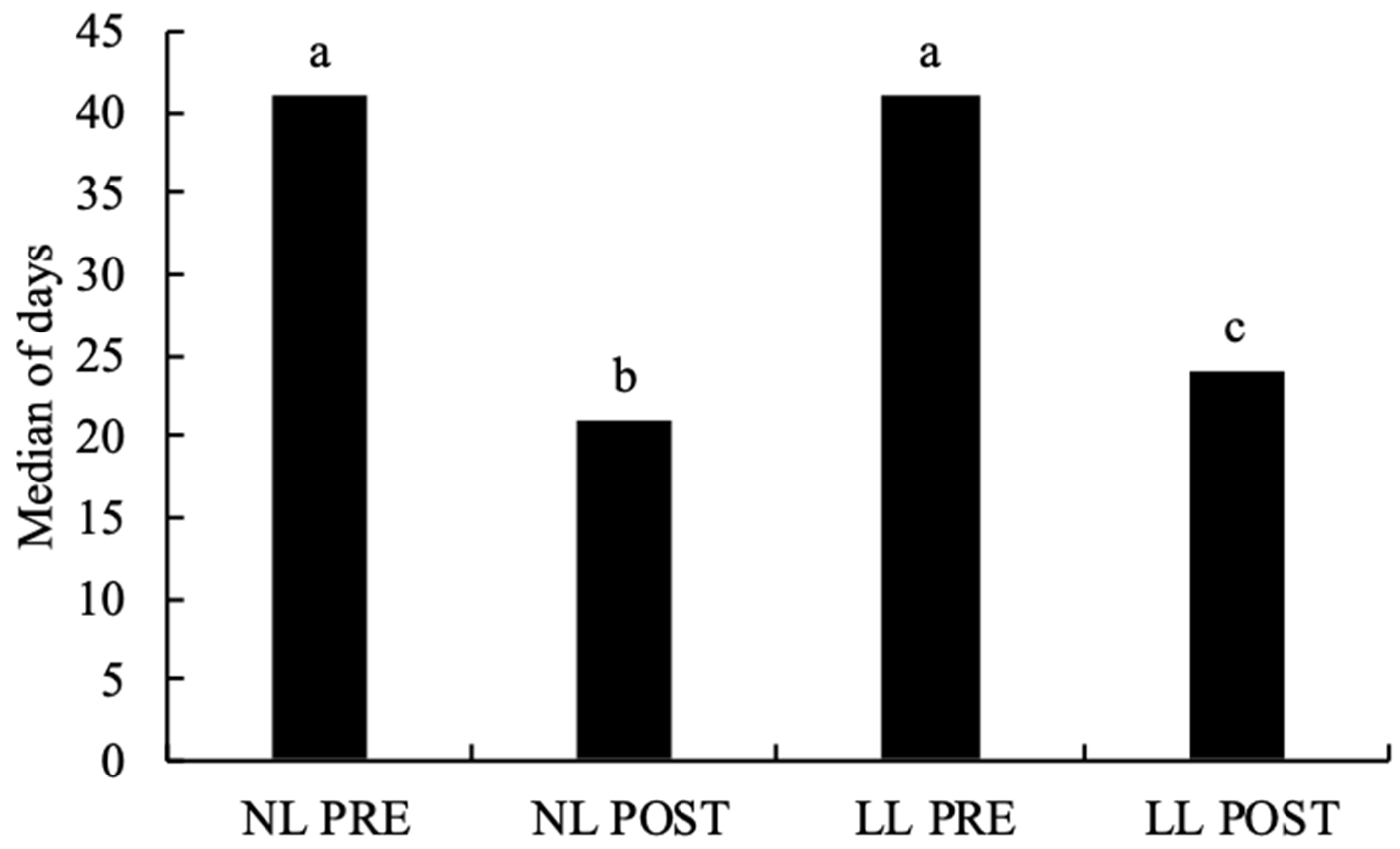 Animals 13 00337 g002 Animals 13 00337 g002