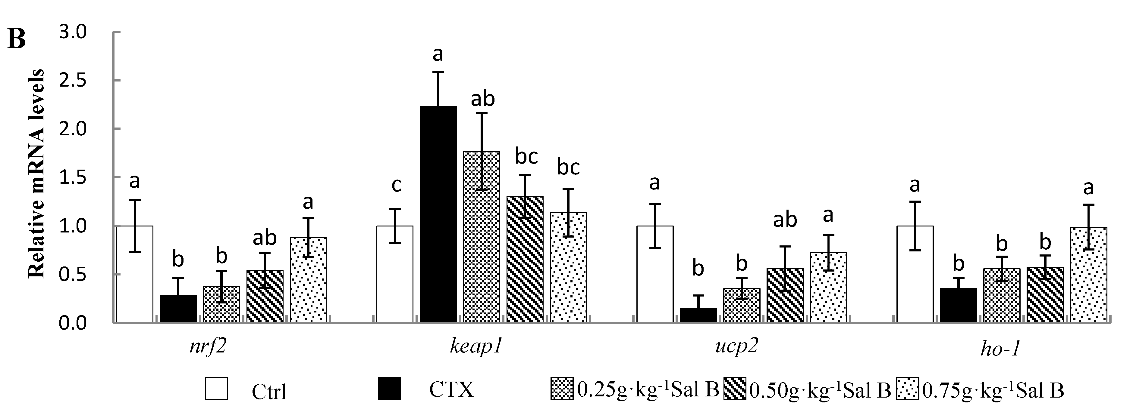 Animals 13 00341 g003b