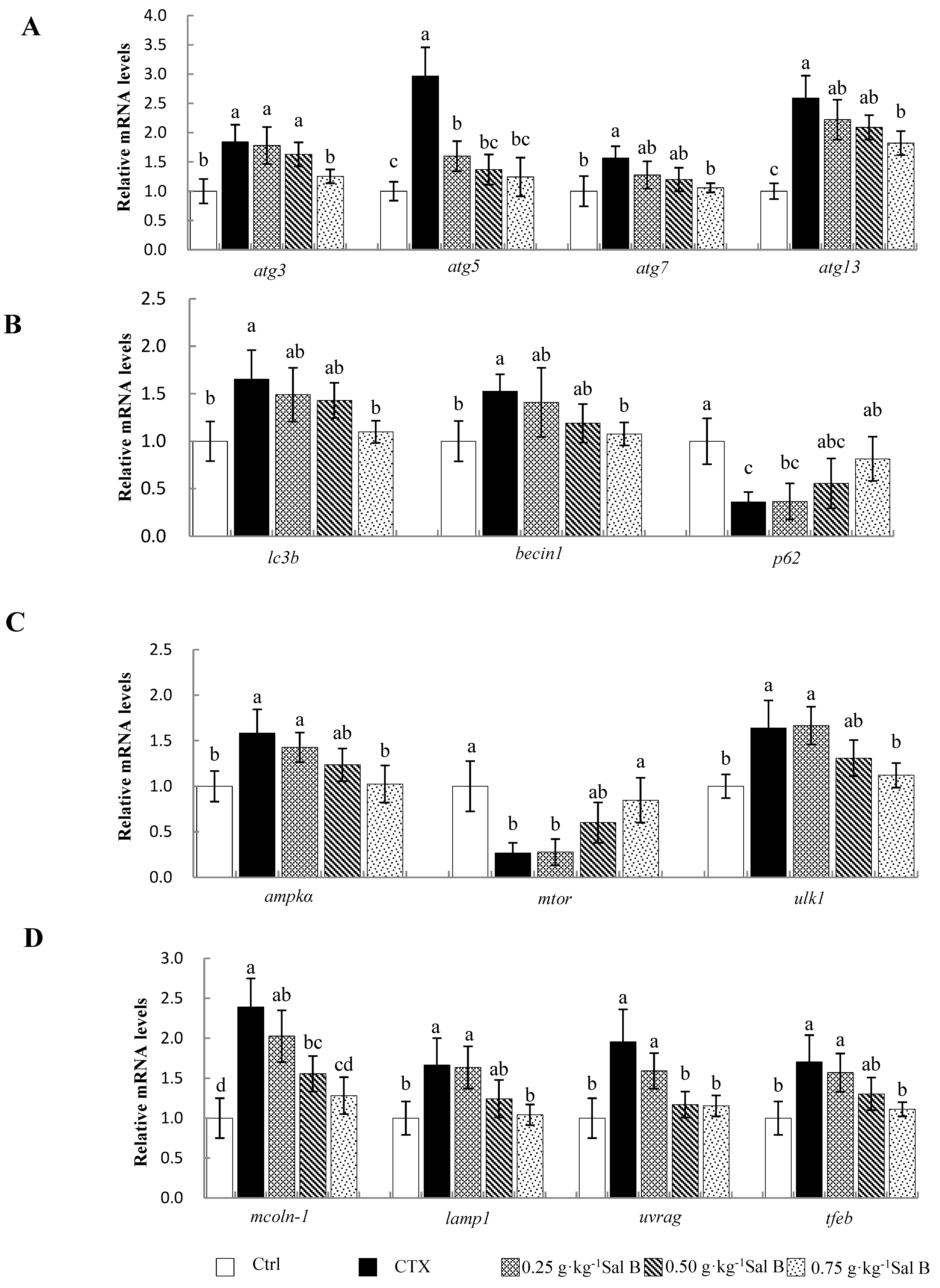 Animals 13 00341 g004