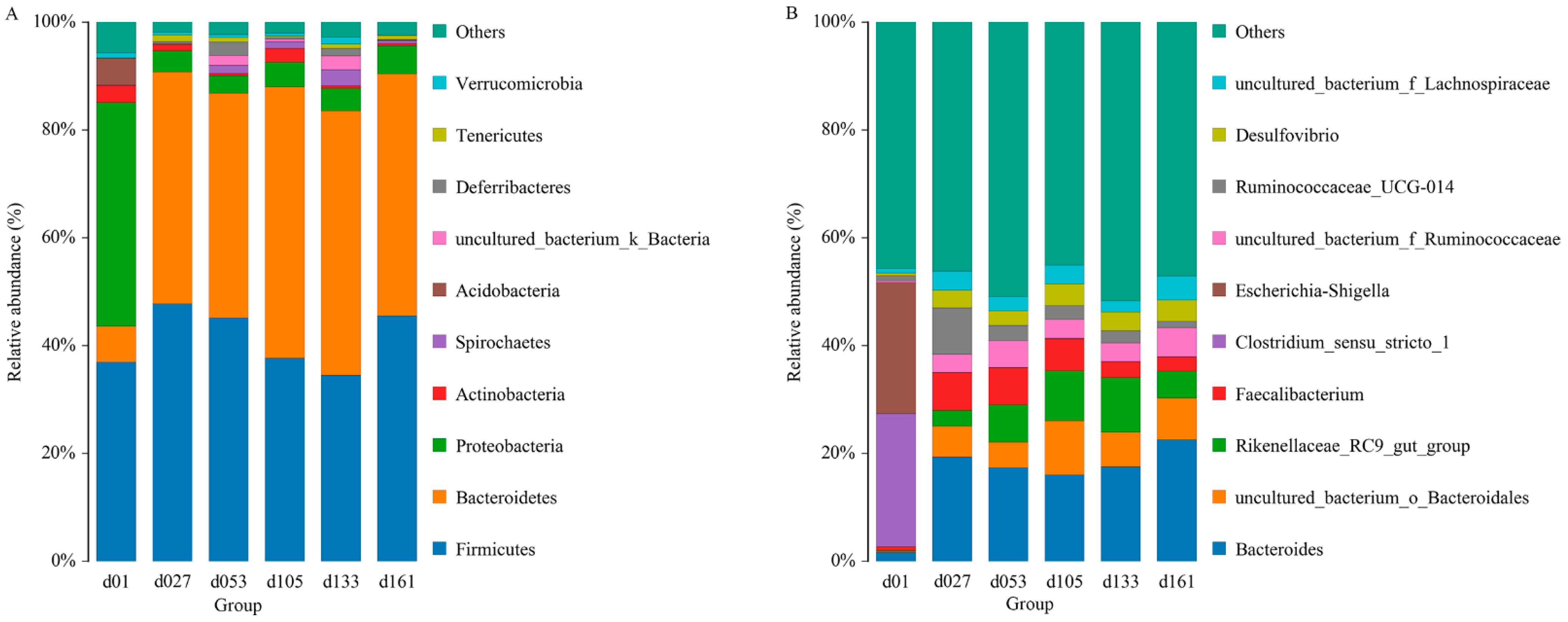 Animals 13 00348 g001