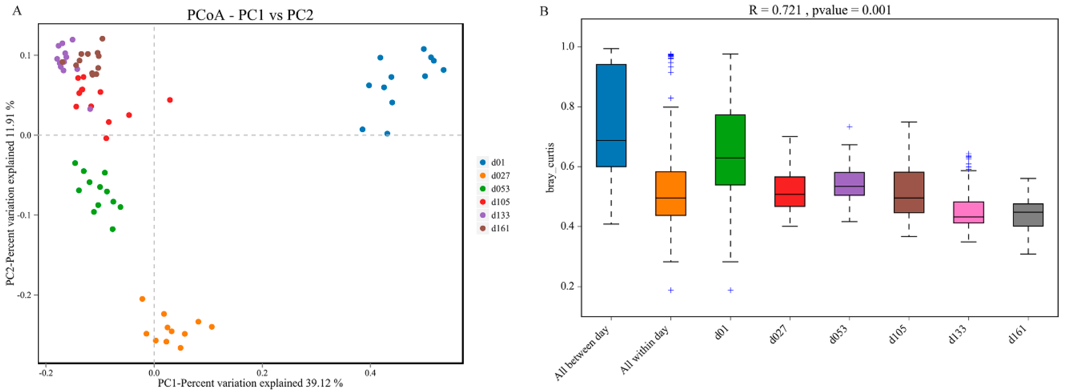 Animals 13 00348 g003