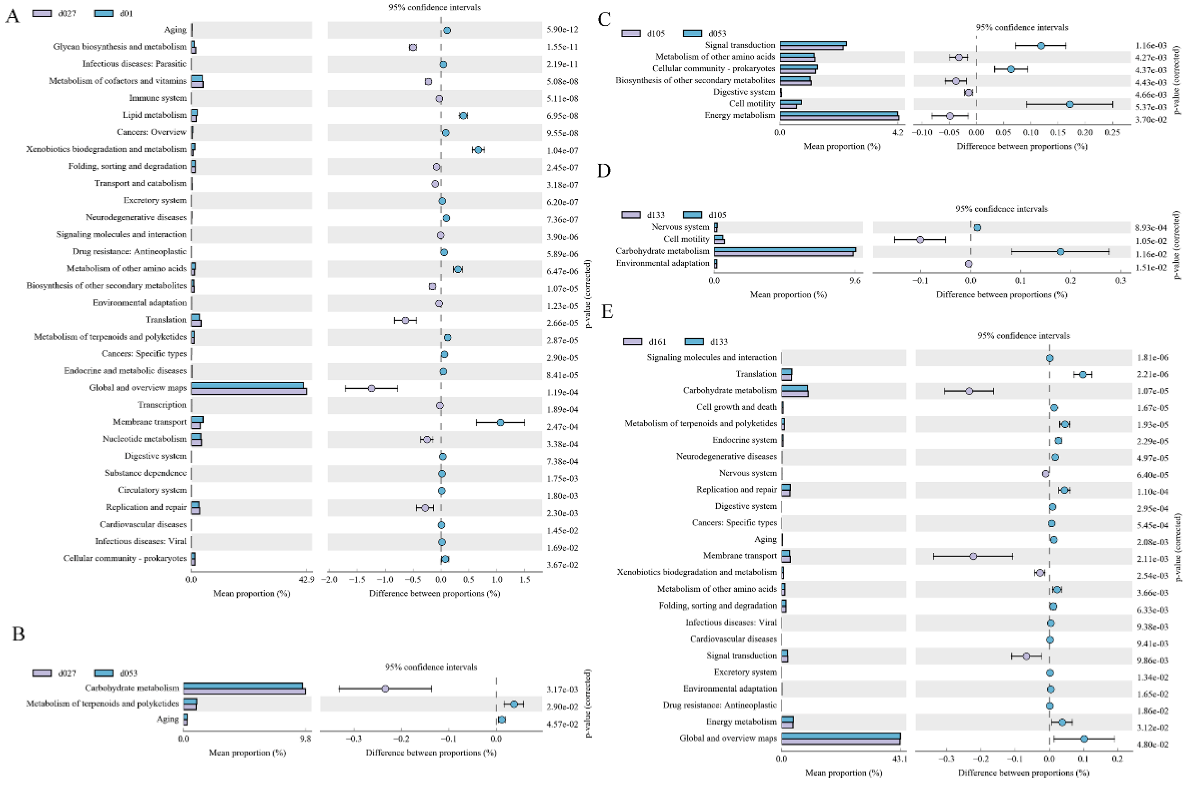 Animals 13 00348 g005