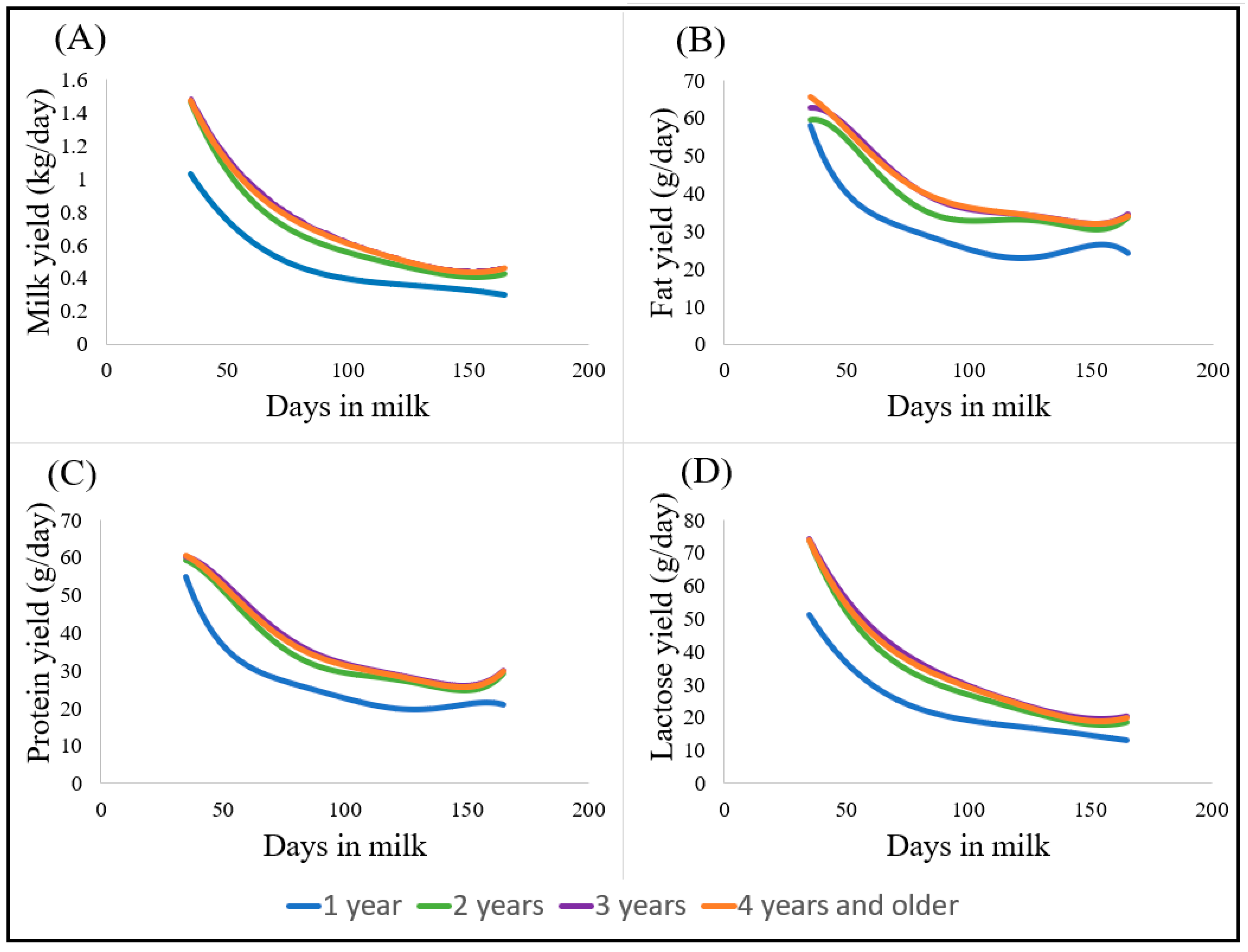 Animals 13 00349 g001