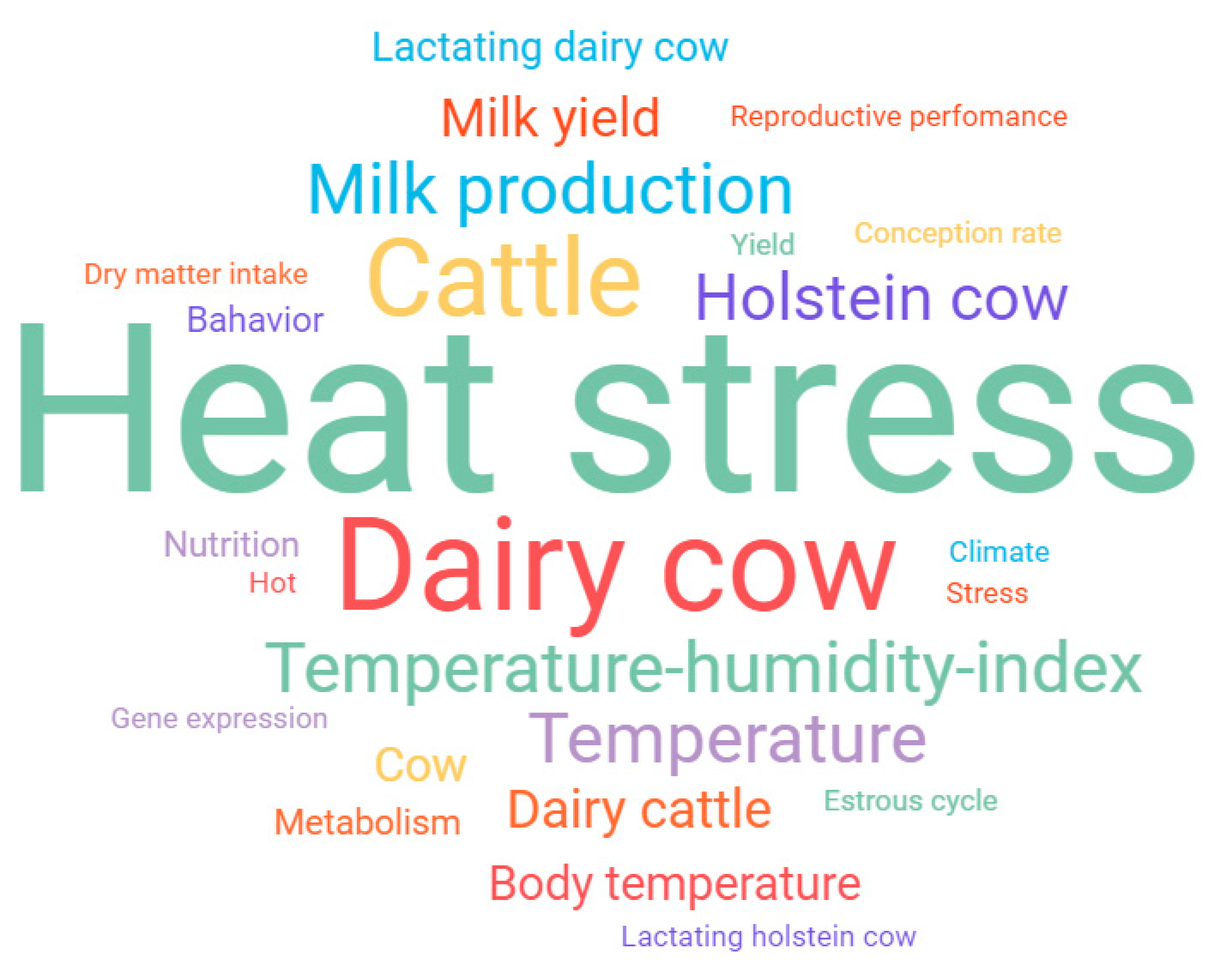 Animals 13 00350 g006