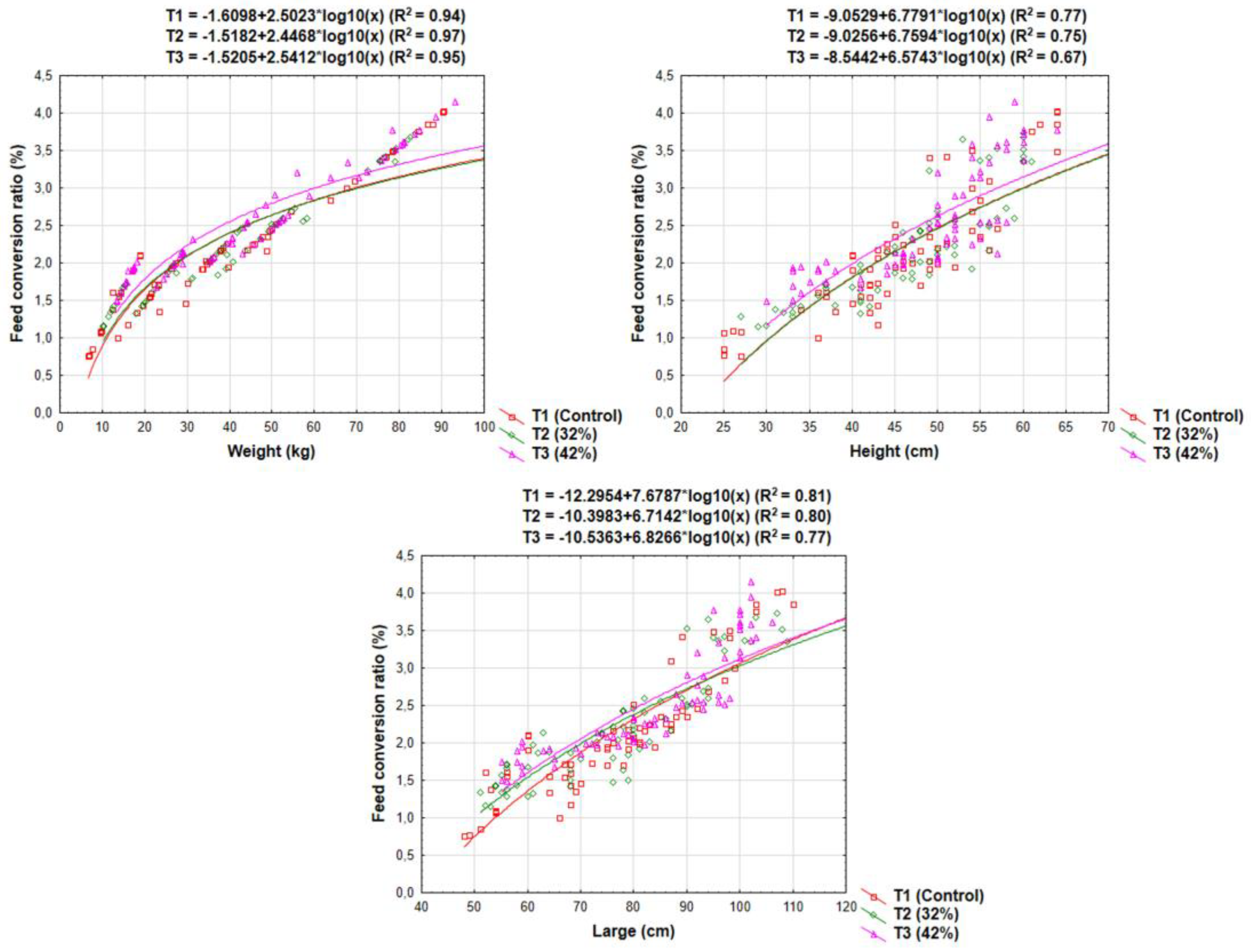 Animals 13 00356 g003