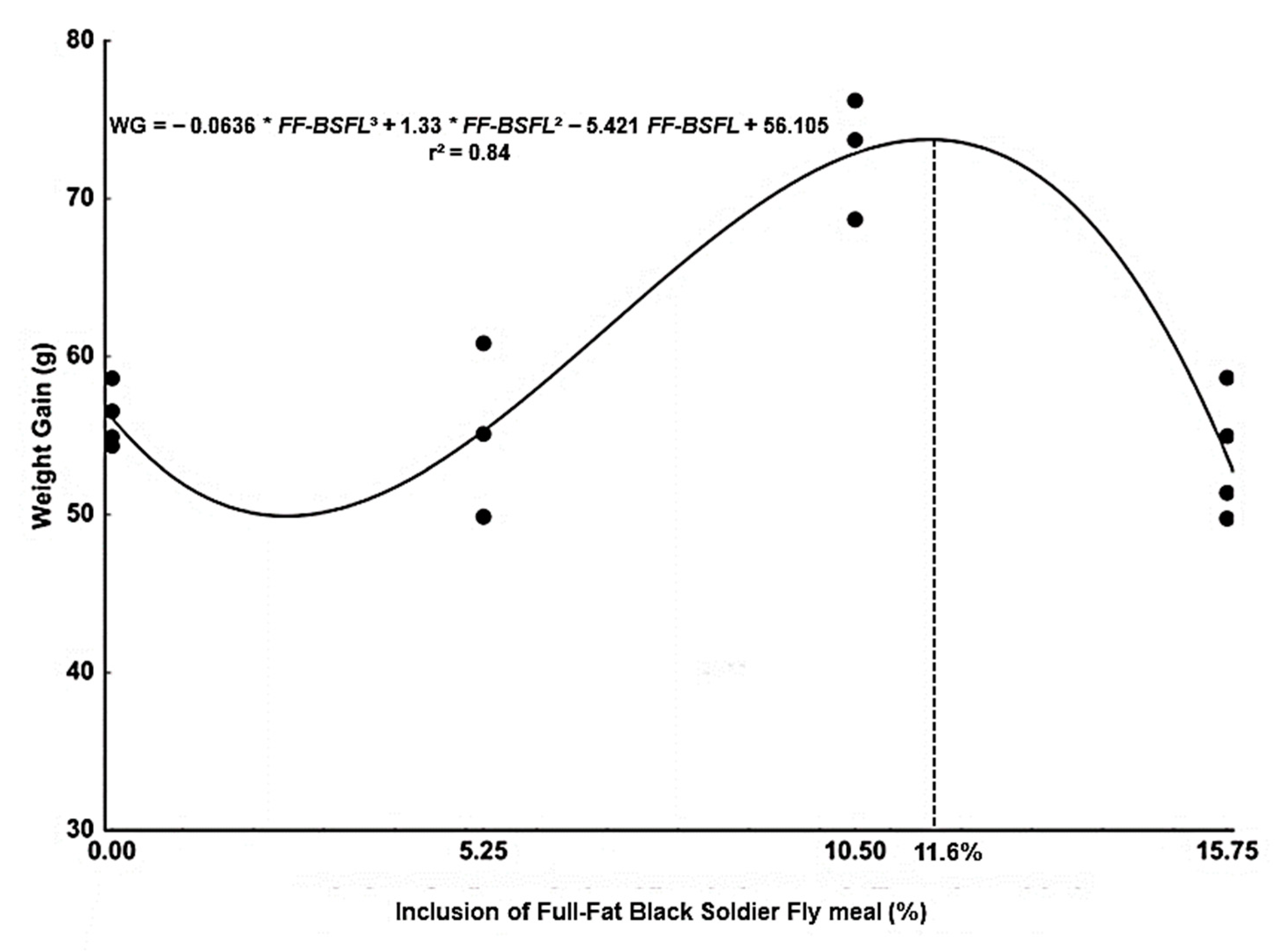 Animals 13 00360 g001
