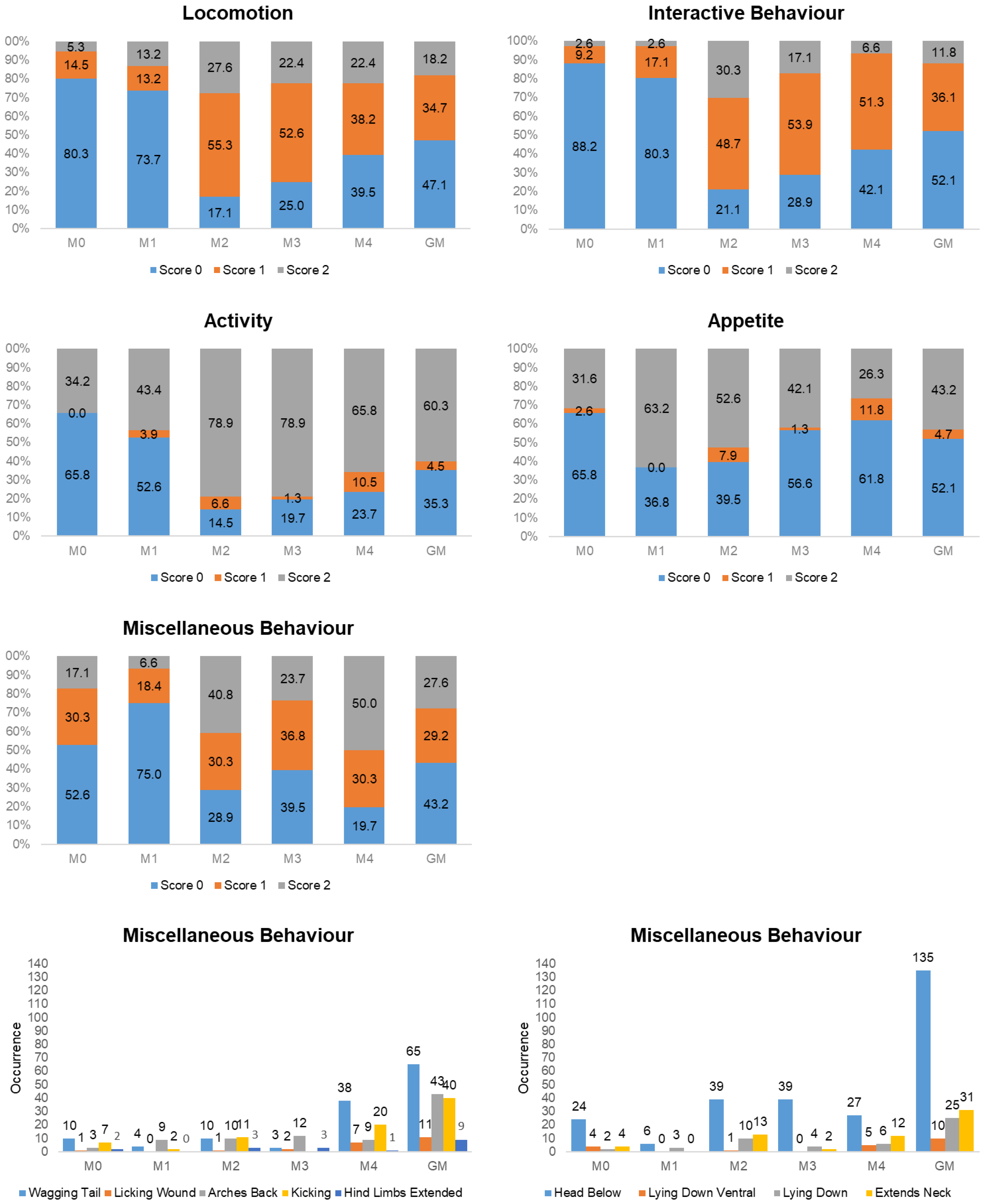 Animals 13 00364 g002