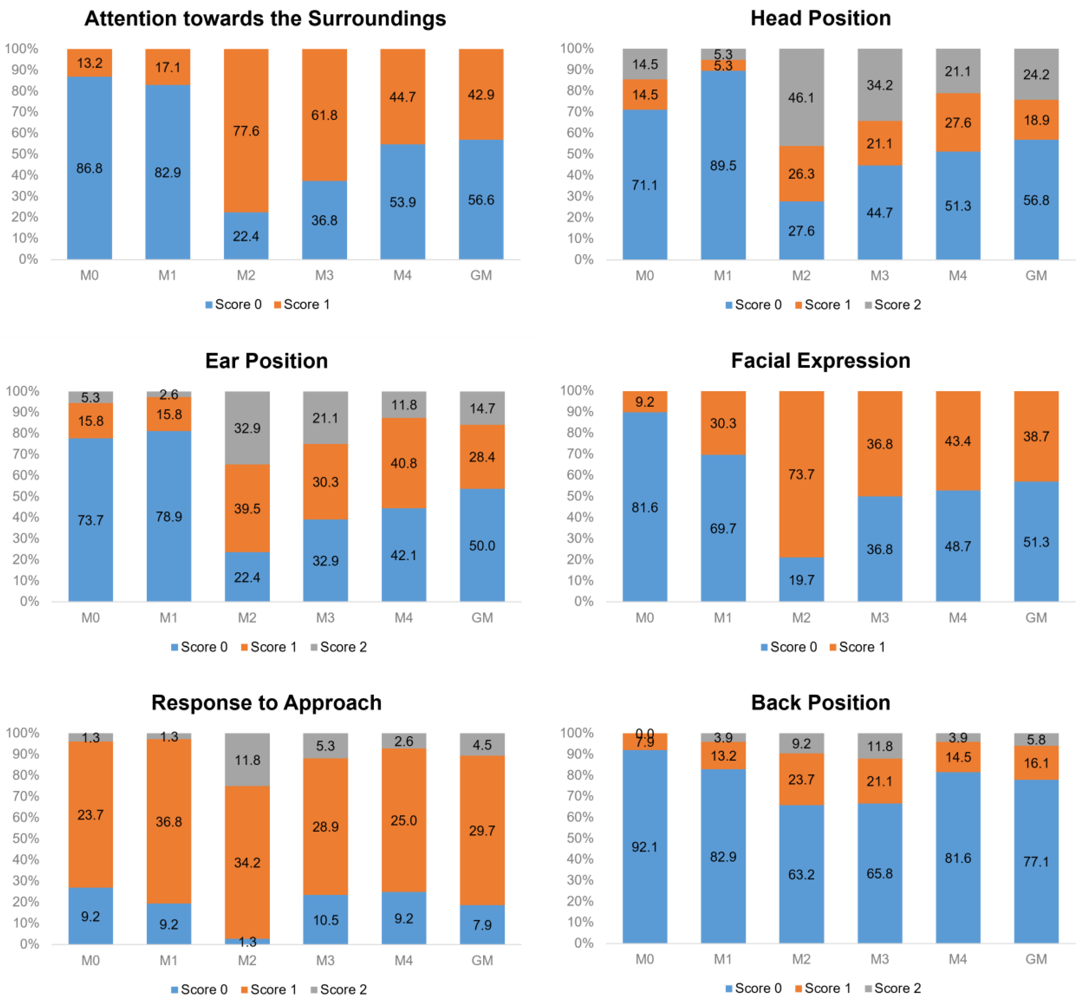 Animals 13 00364 g003