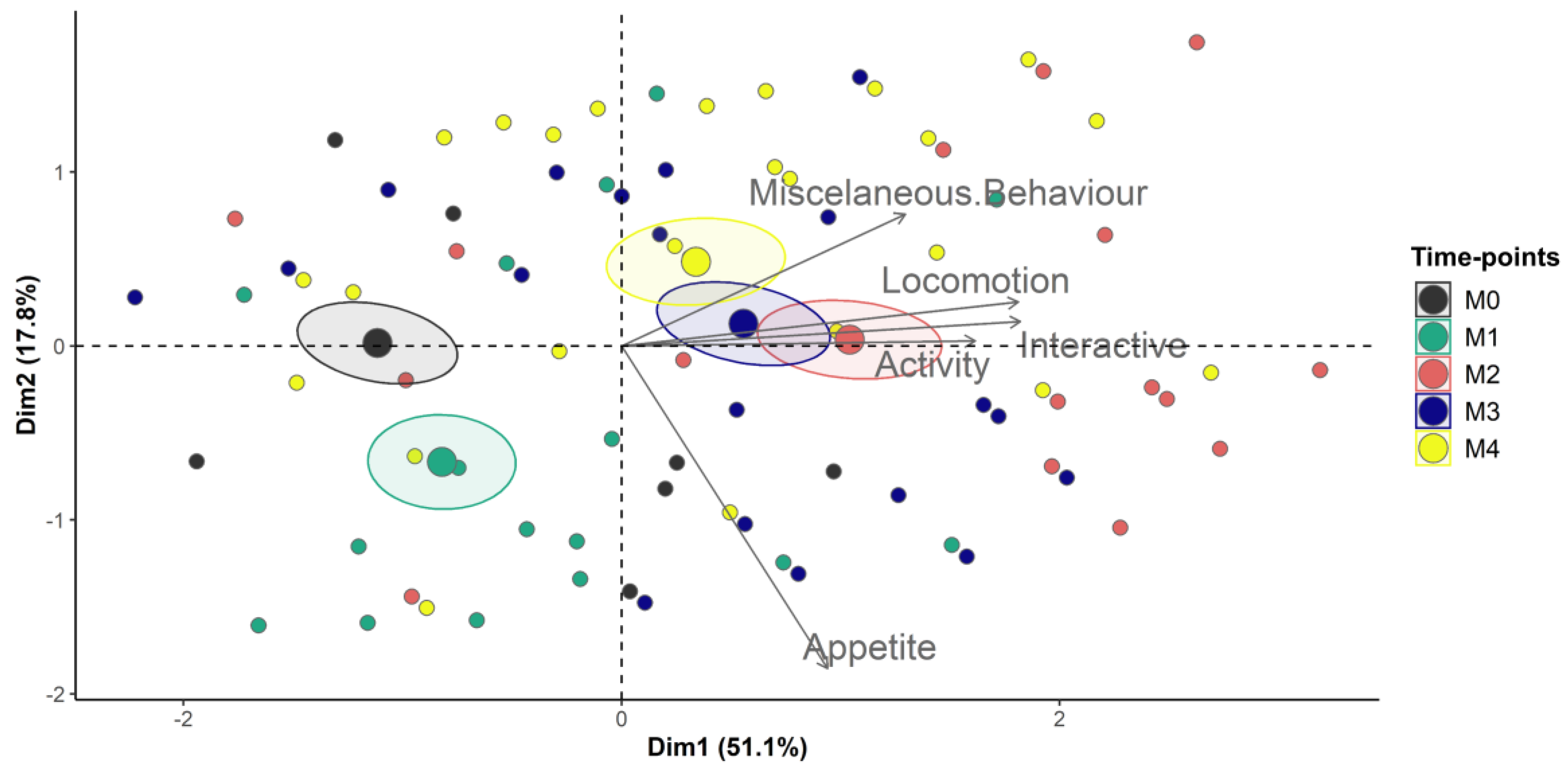 Animals 13 00364 g004