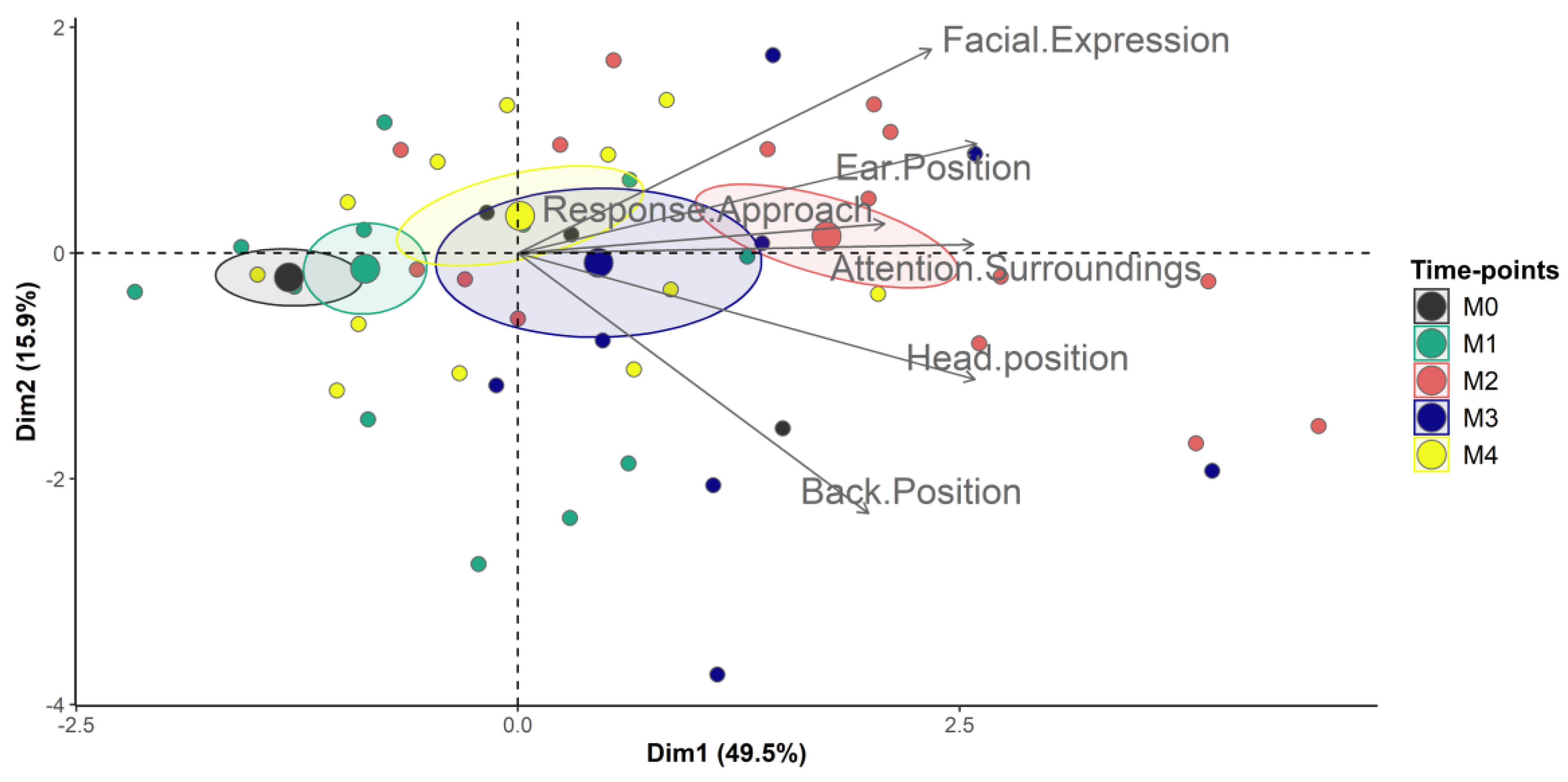 Animals 13 00364 g005