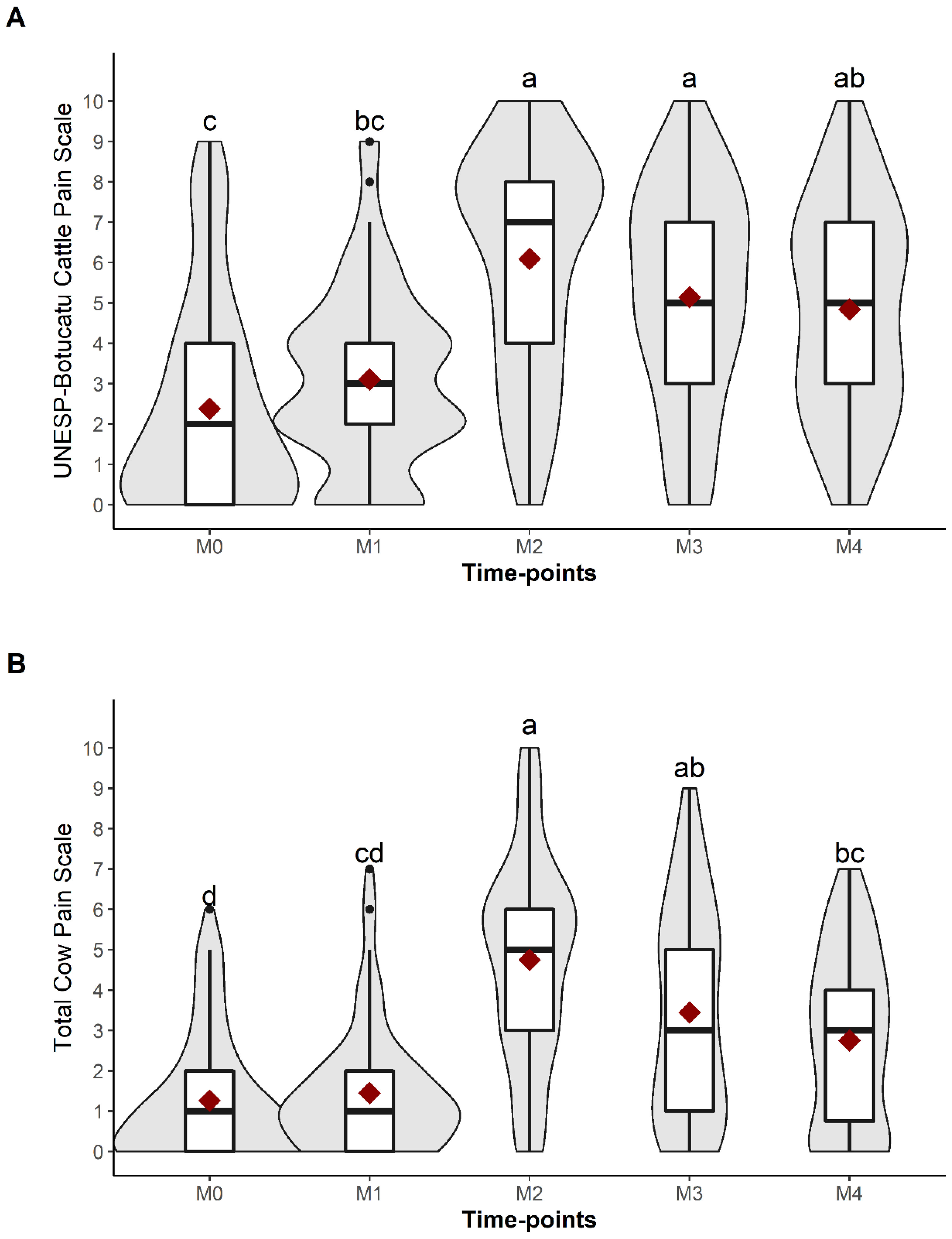 Animals 13 00364 g006