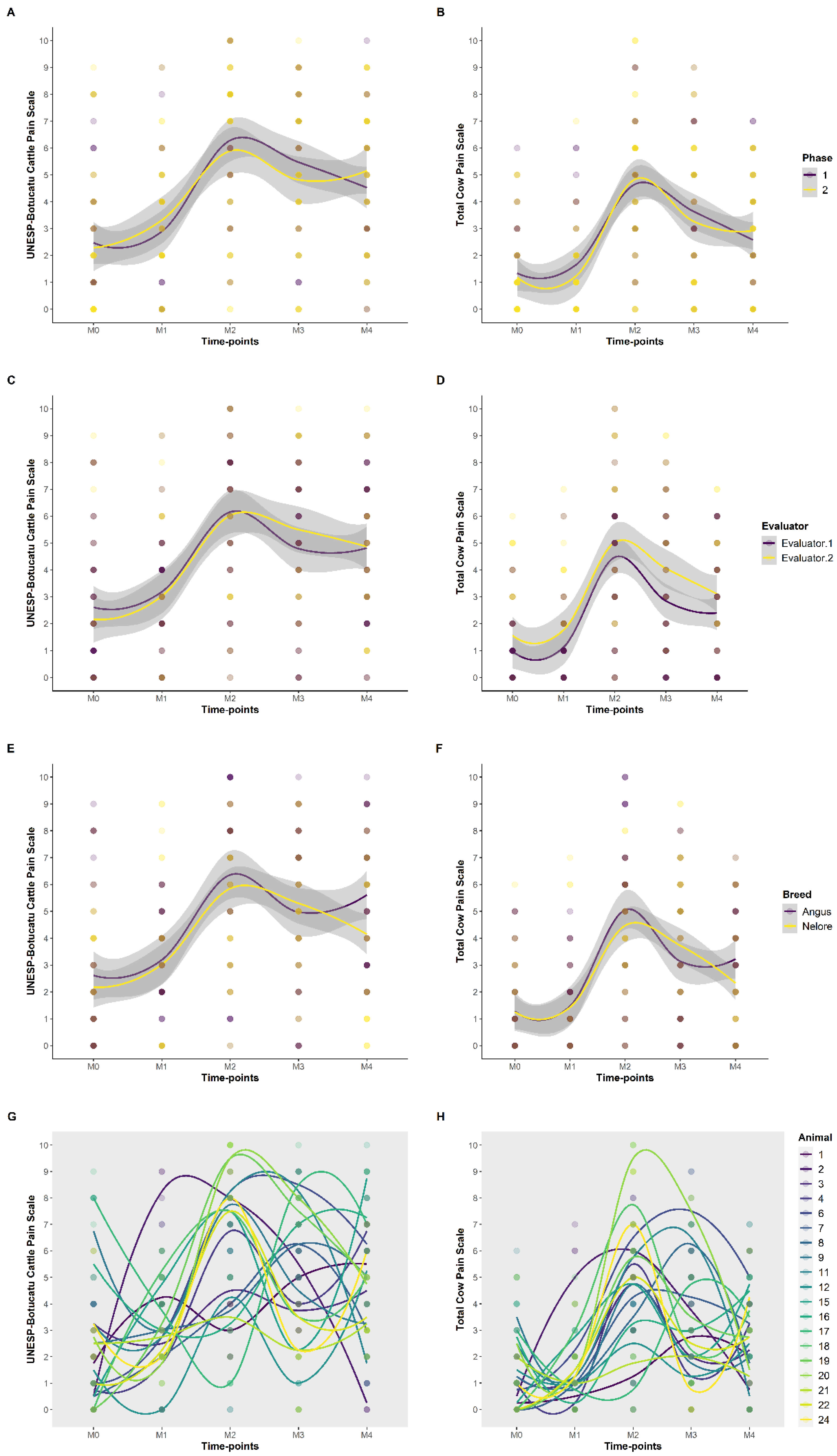 Animals 13 00364 g007