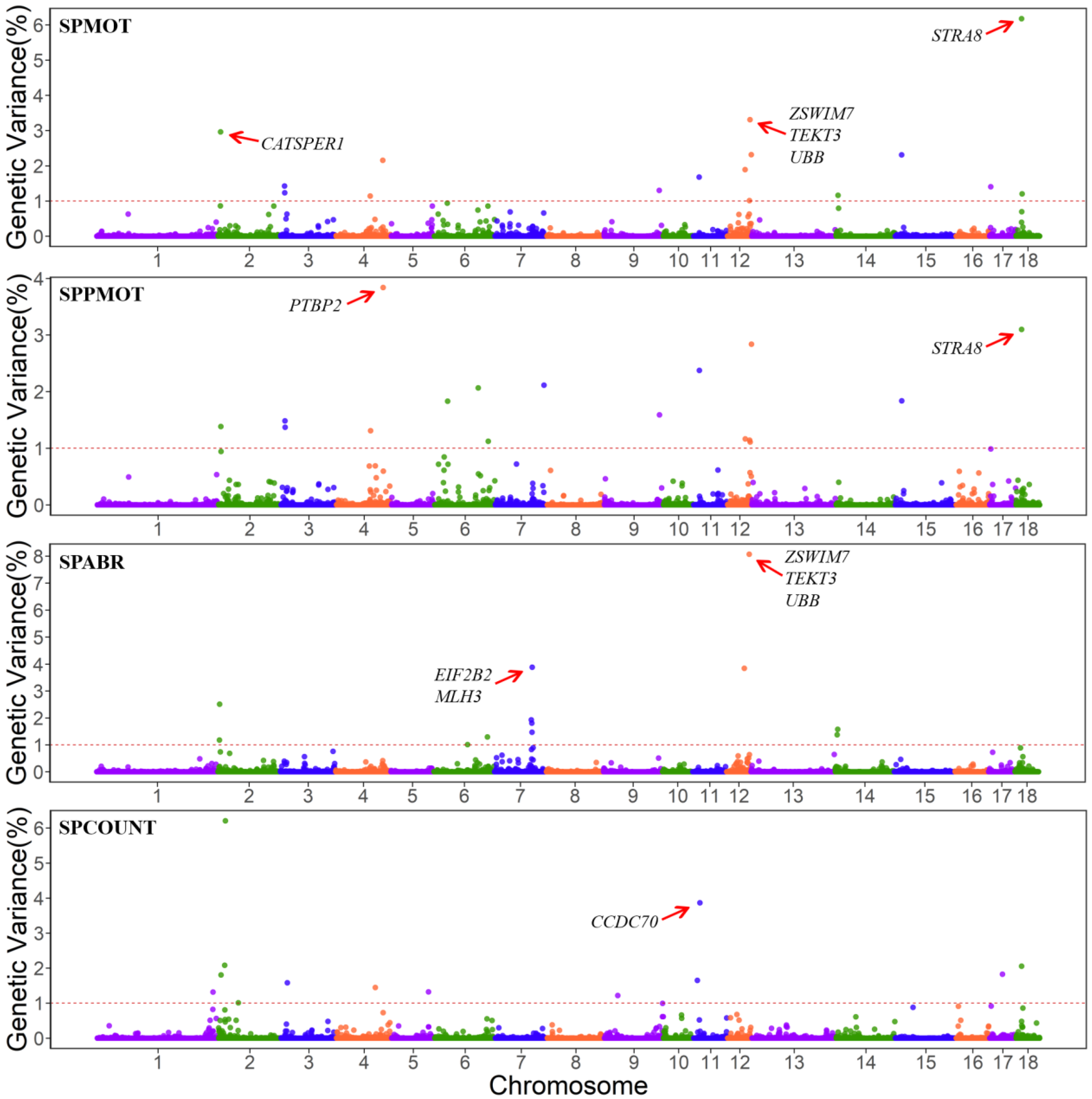 Animals 13 00365 g001