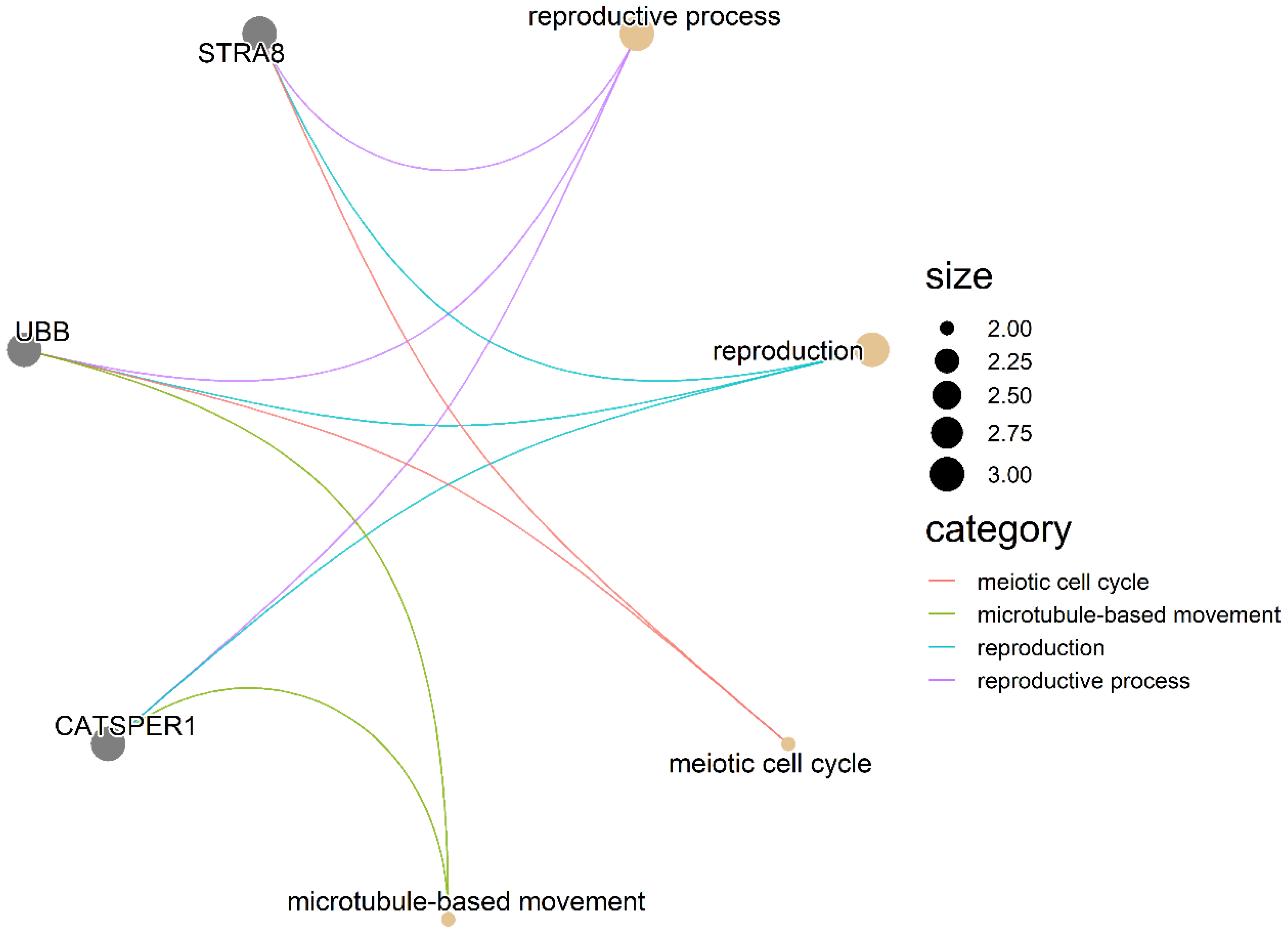 Animals 13 00365 g002