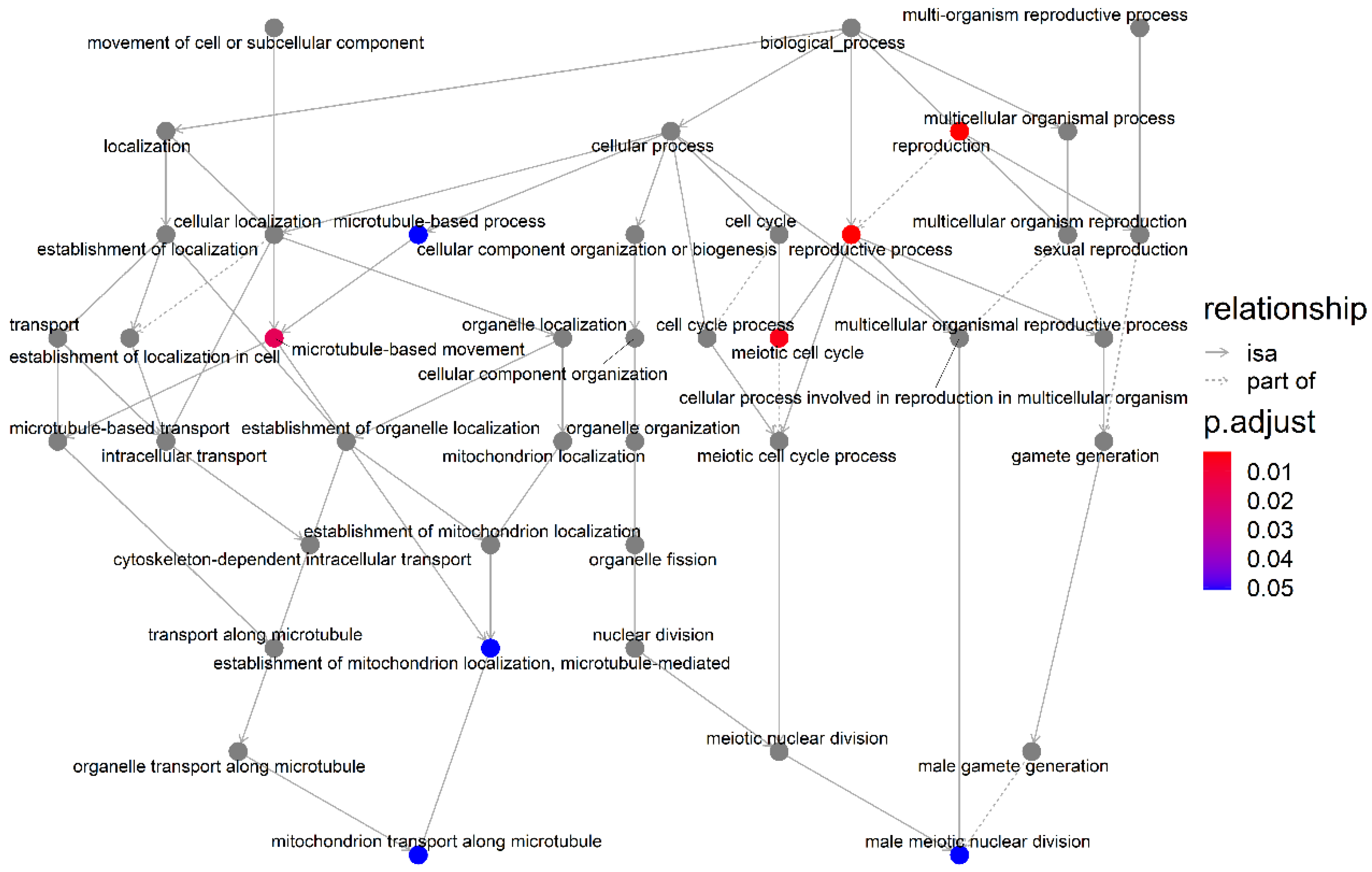 Animals 13 00365 g003