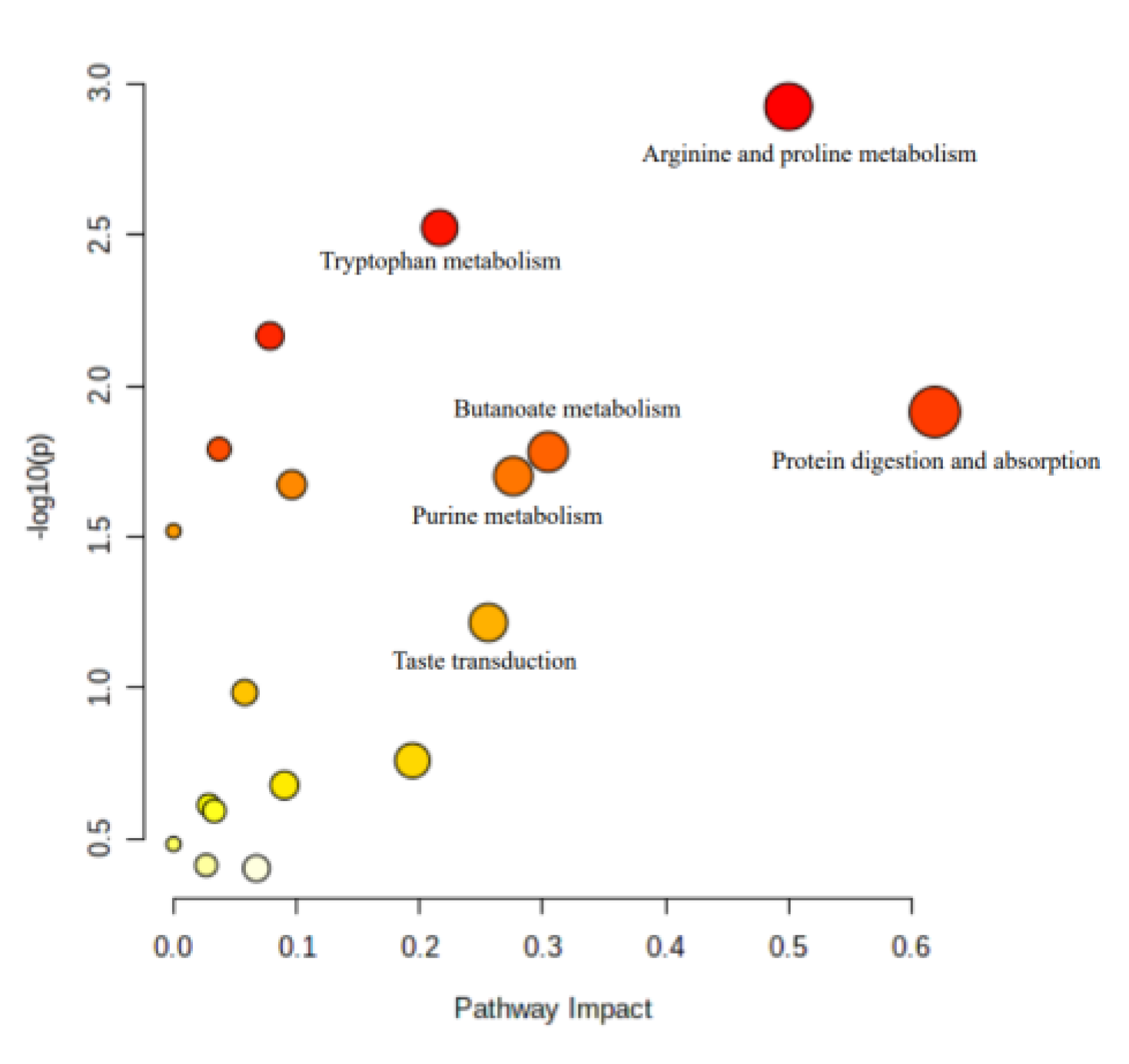 Animals 13 00367 g002