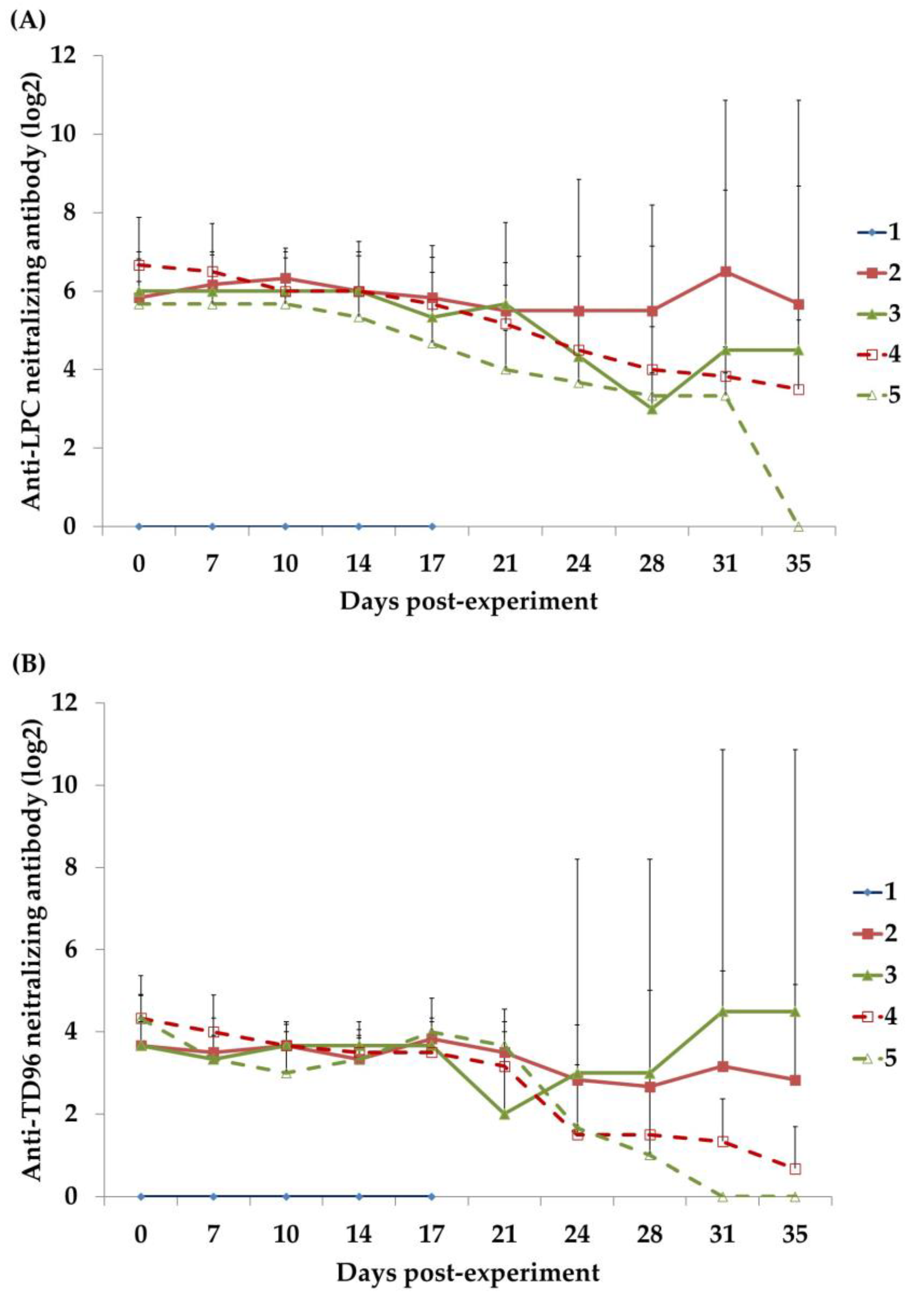 Animals 13 00368 g005