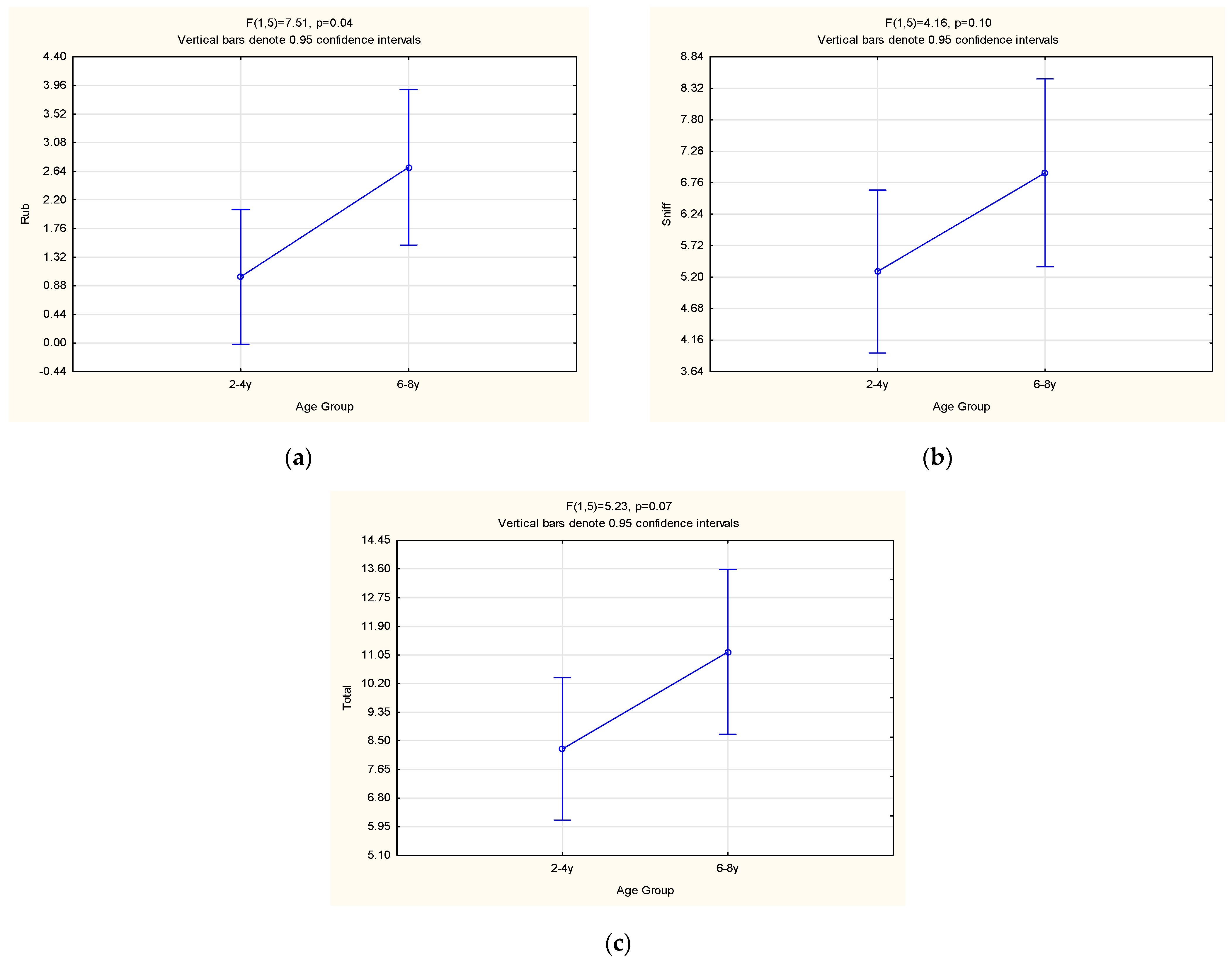 Animals 13 00369 g004