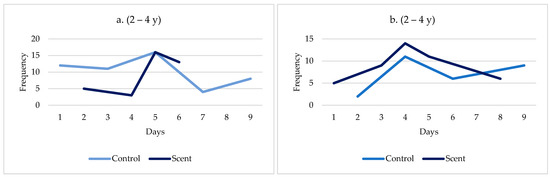 Animals 13 00369 g0a1a Animals 13 00369 g0a1a