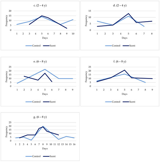 Animals 13 00369 g0a1b