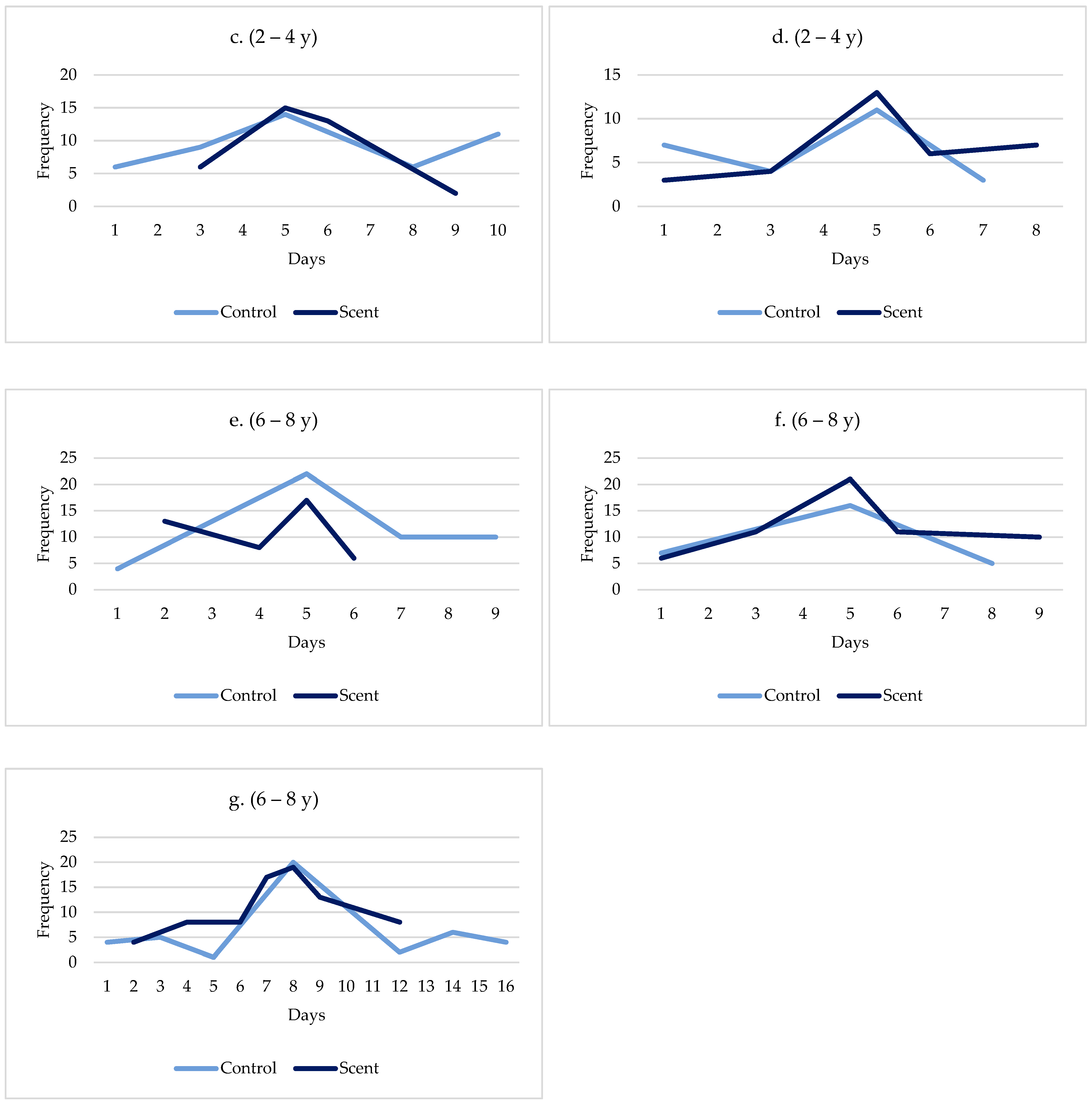 Animals 13 00369 g0a1b