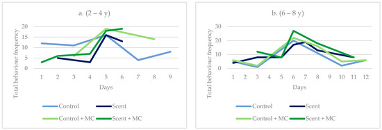Animals 13 00369 g0a2