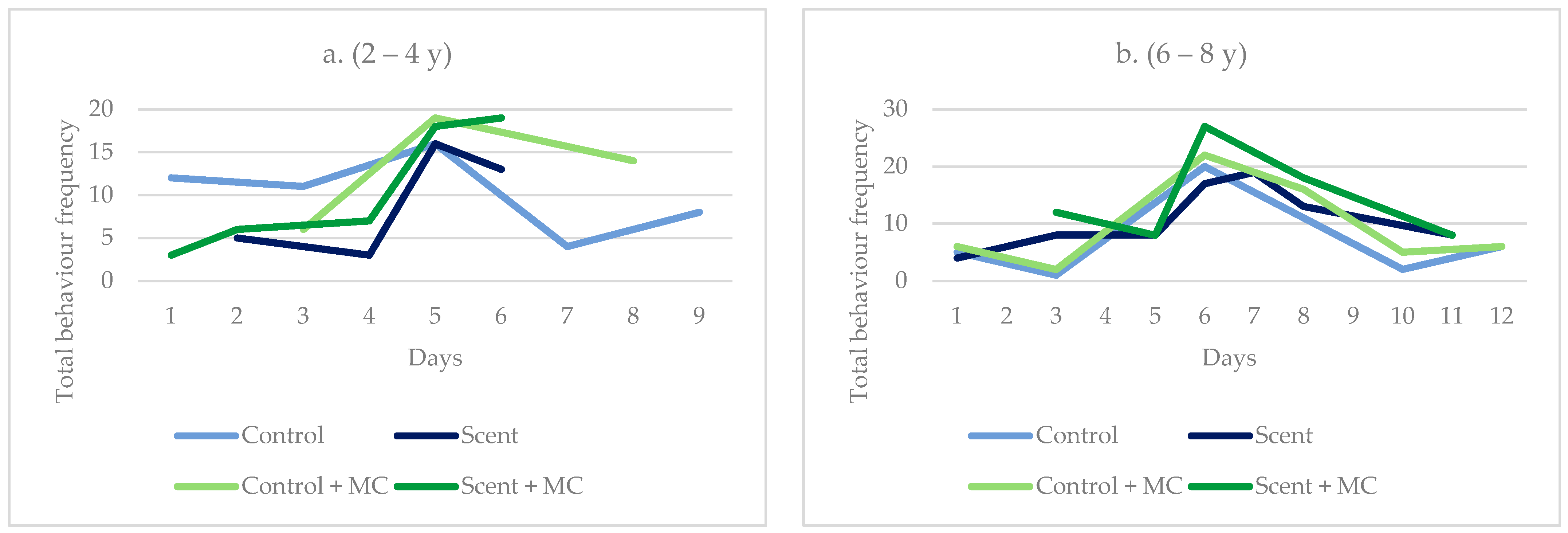 Animals 13 00369 g0a2