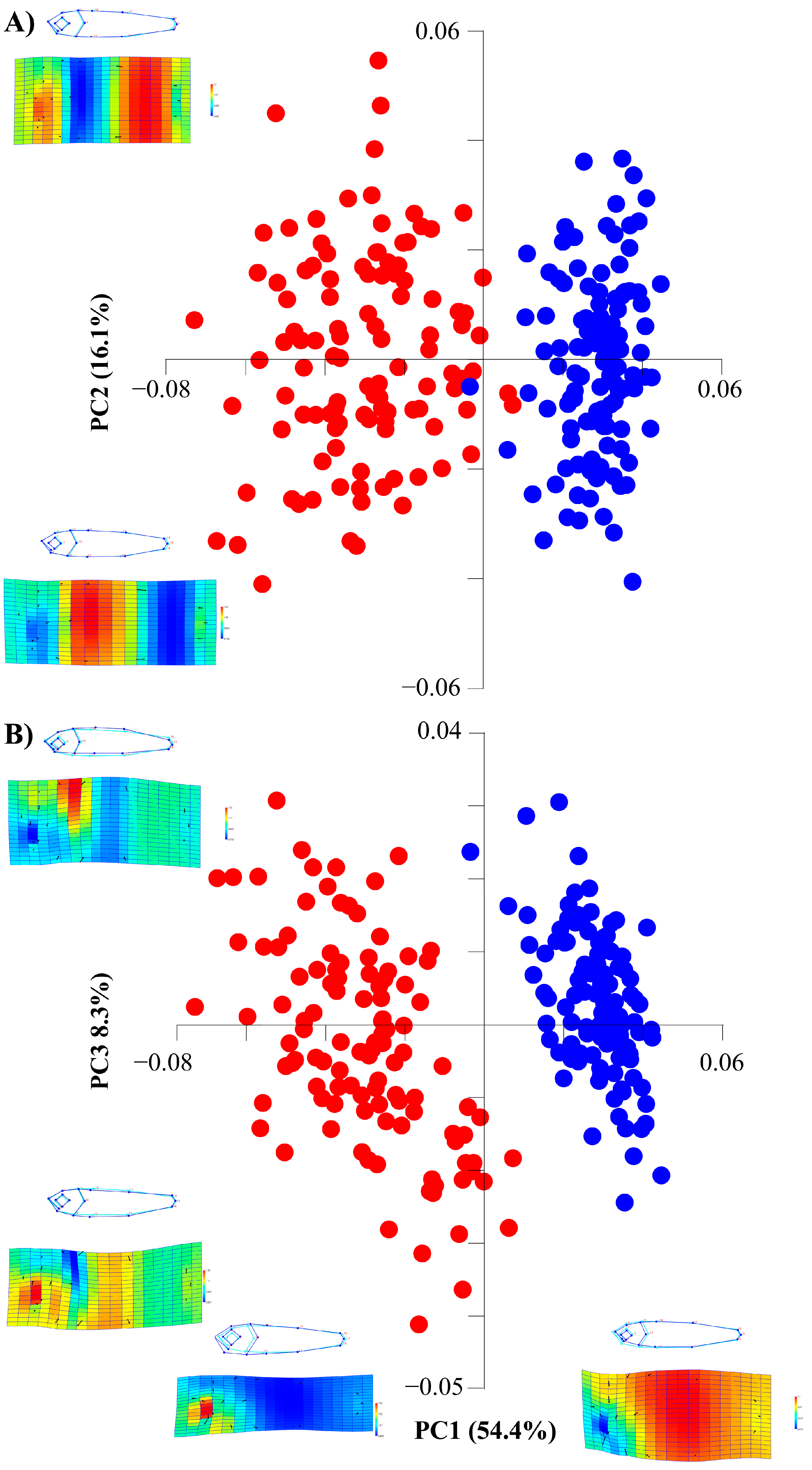 Animals 13 00370 g002 Animals 13 00370 g002