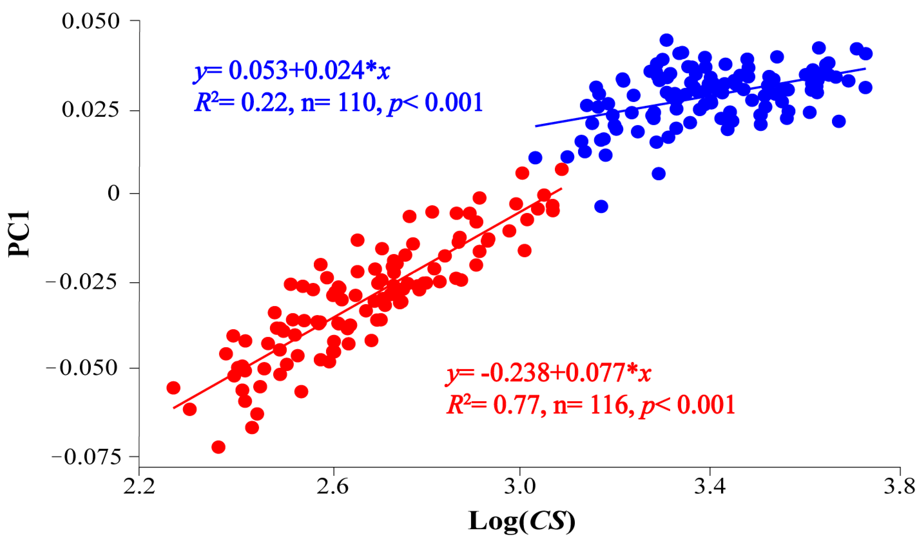 Animals 13 00370 g003 Animals 13 00370 g003