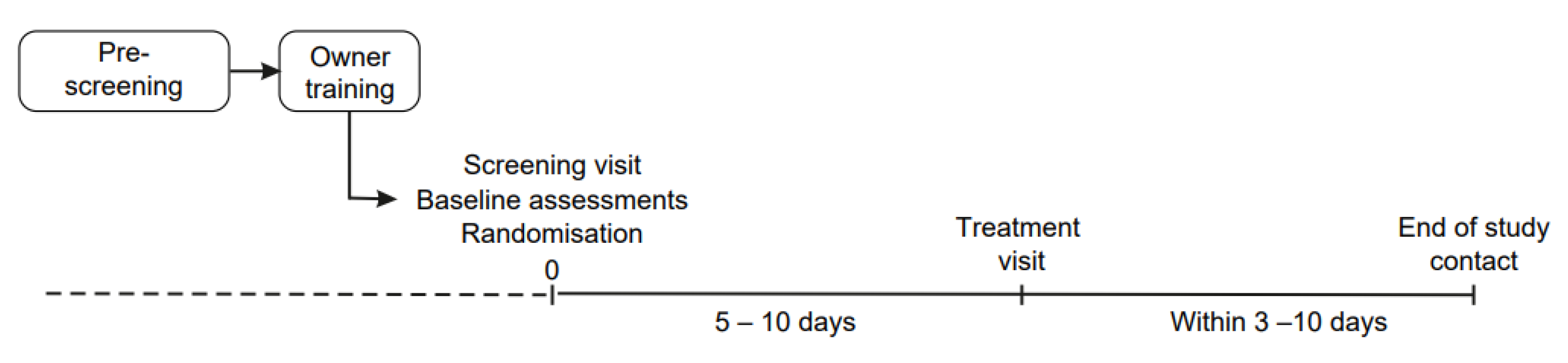 Animals 13 00371 g001 Animals 13 00371 g001