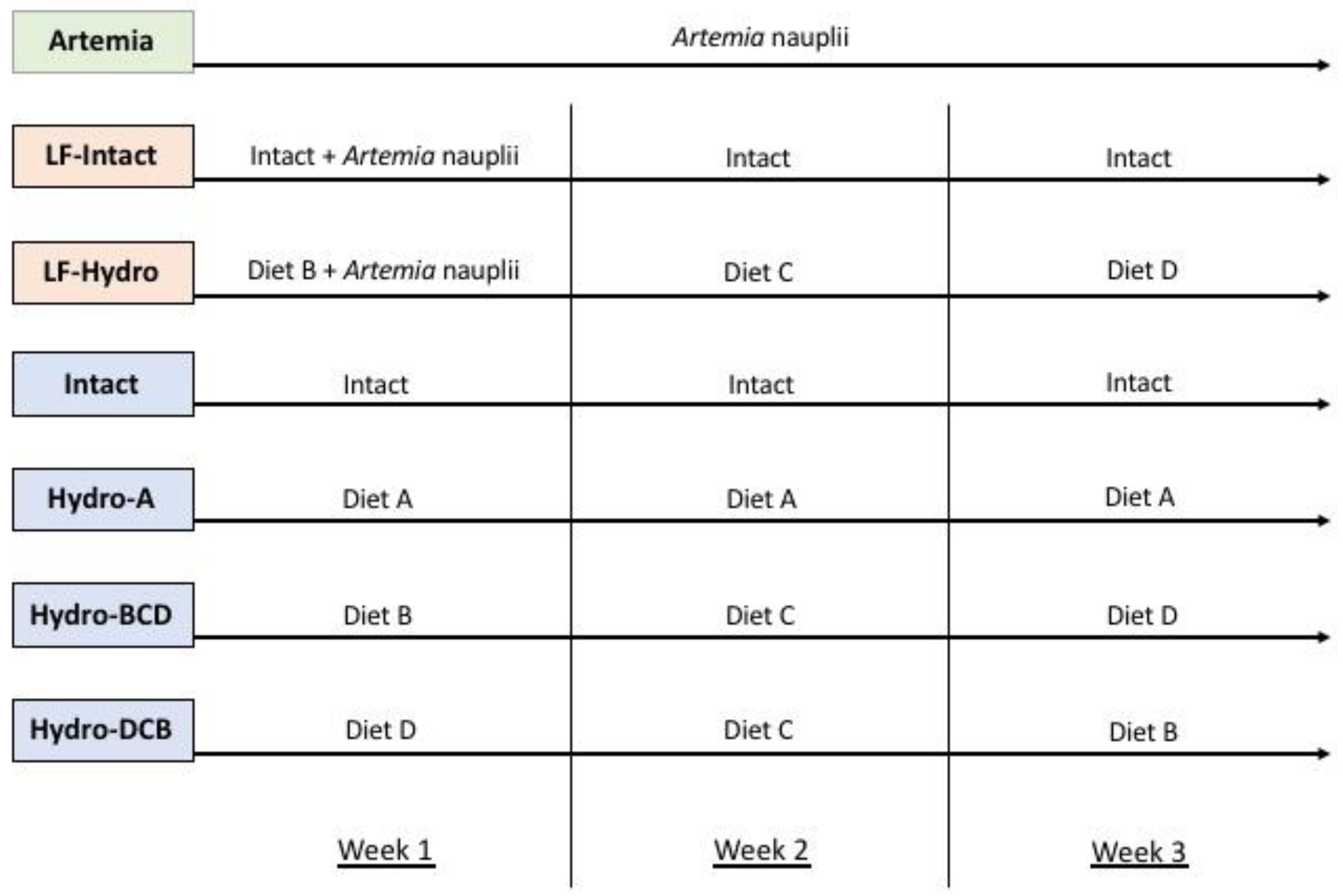 Animals 13 00373 g001