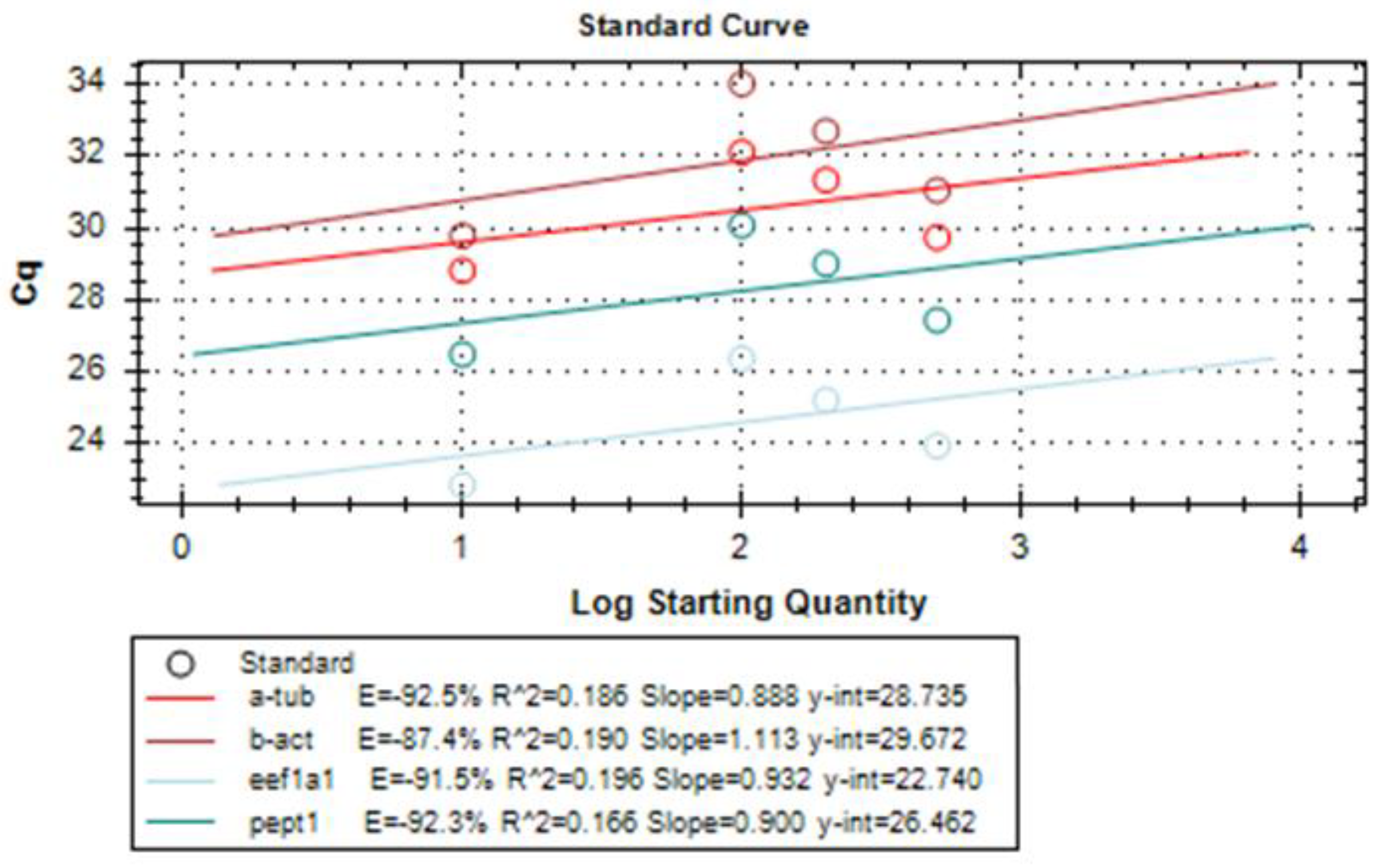 Animals 13 00373 g003