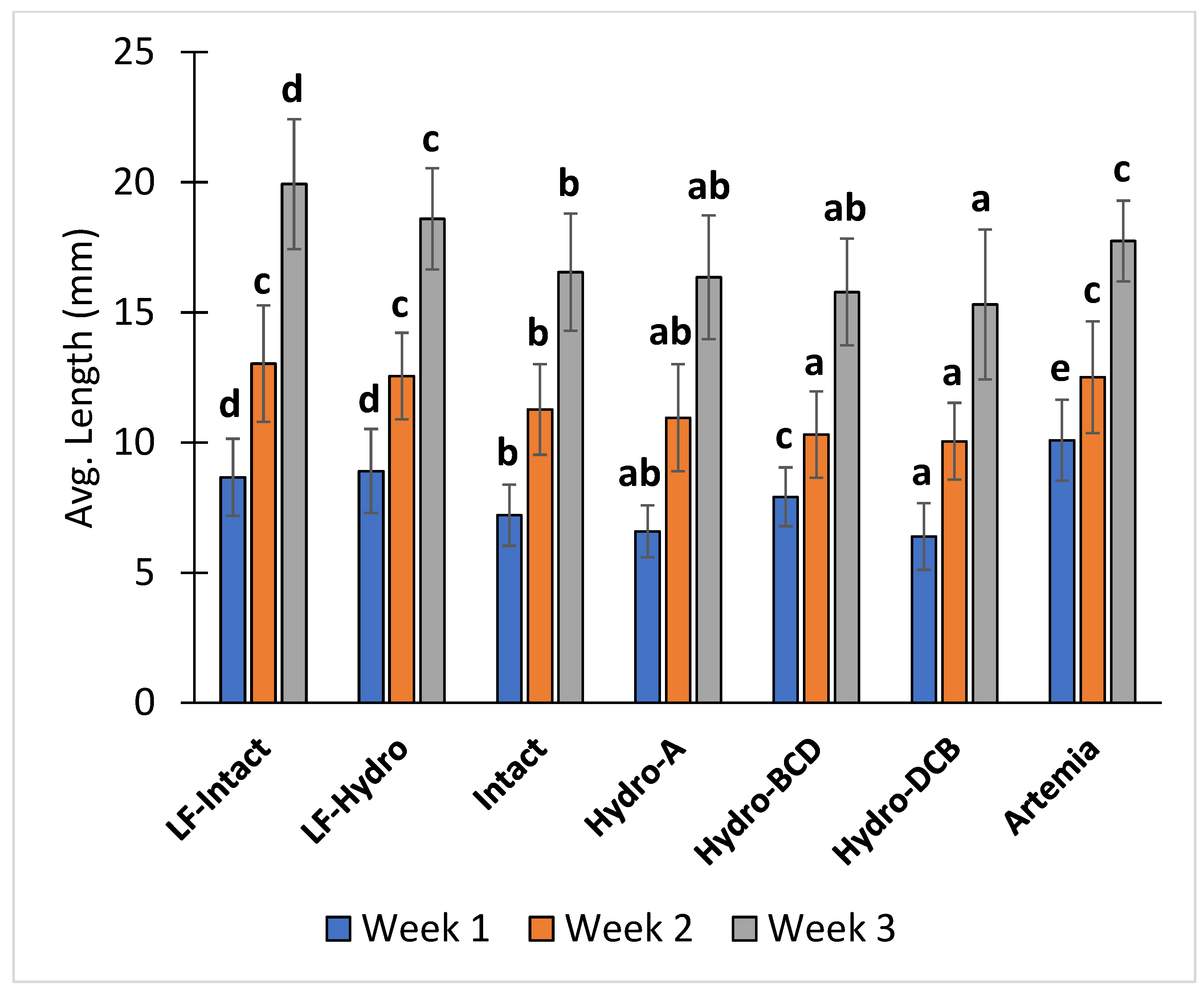 Animals 13 00373 g005