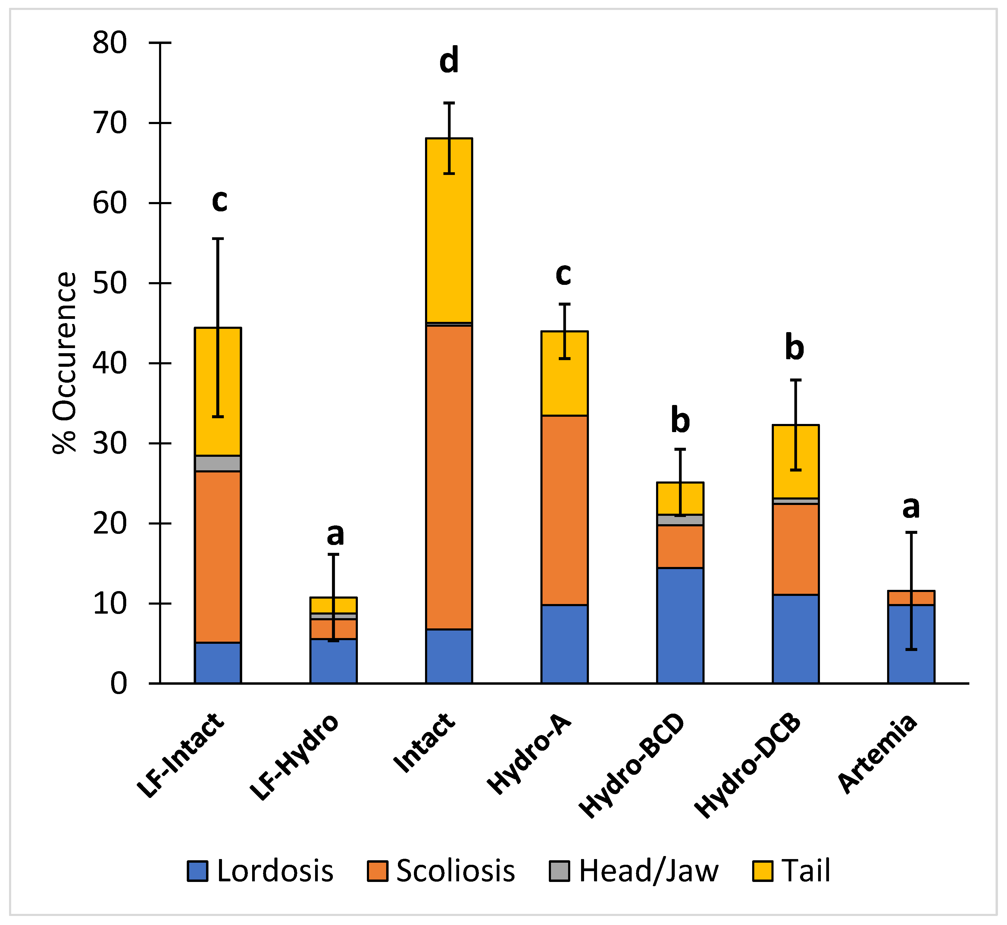 Animals 13 00373 g006