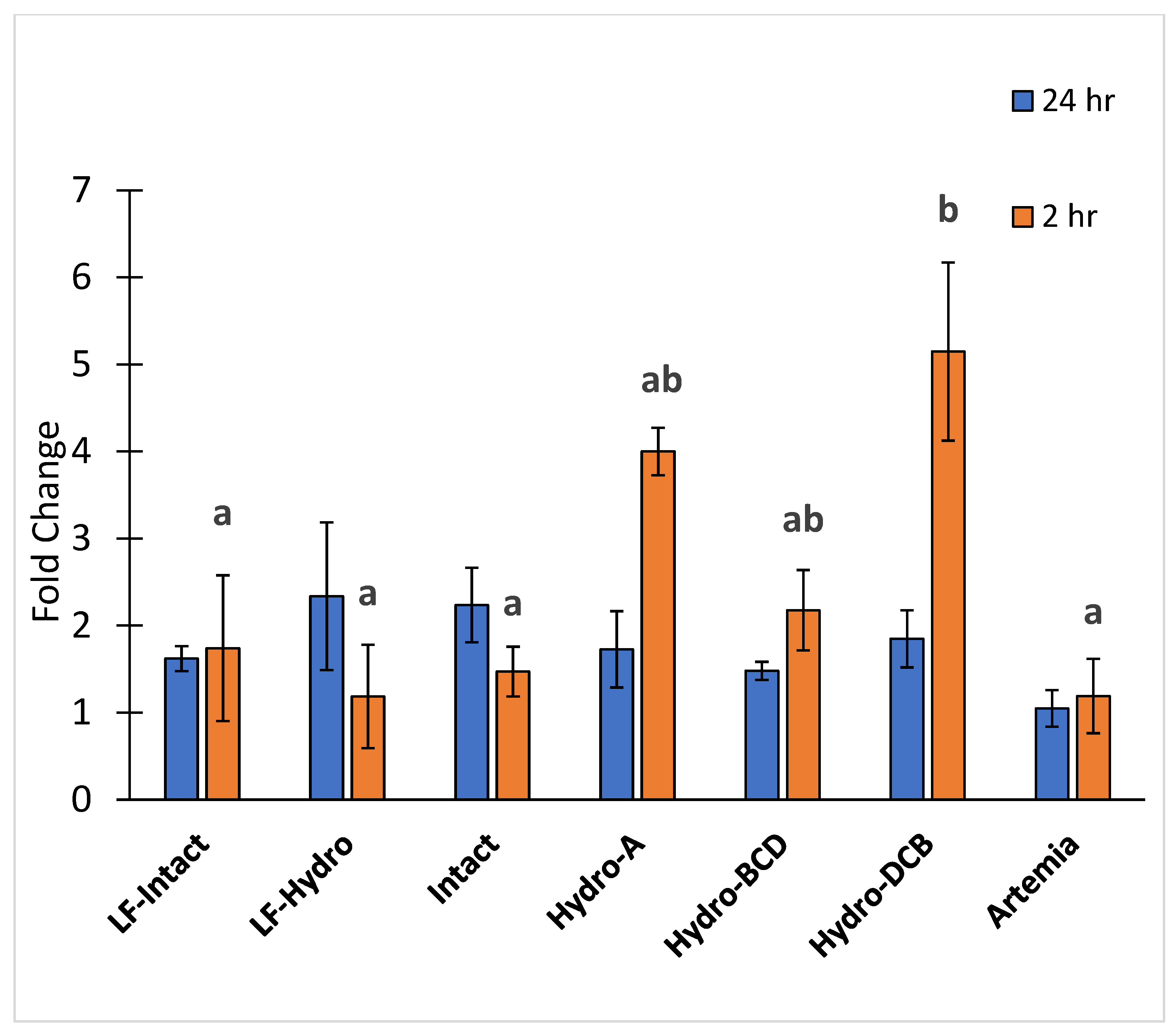 Animals 13 00373 g007