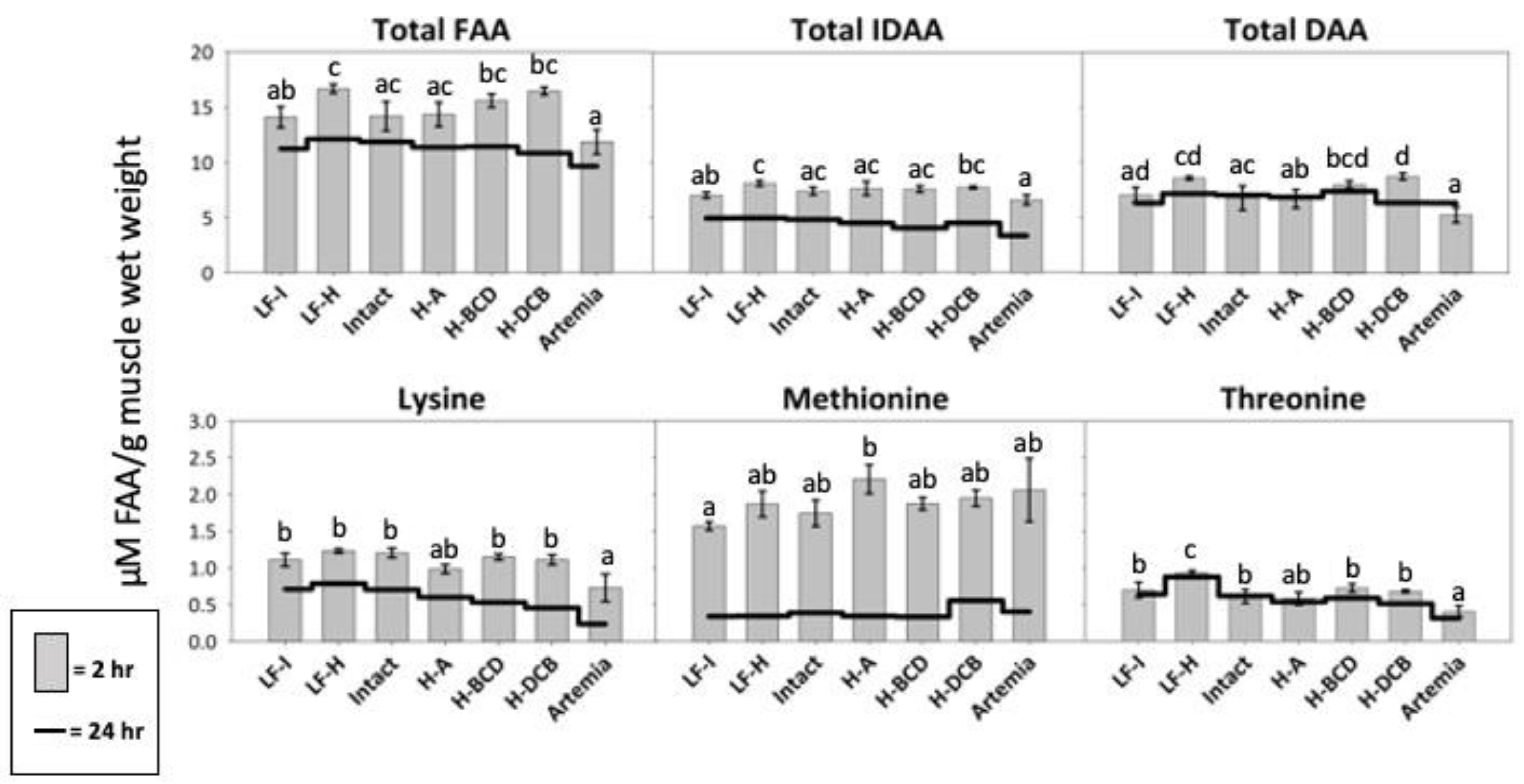 Animals 13 00373 g008
