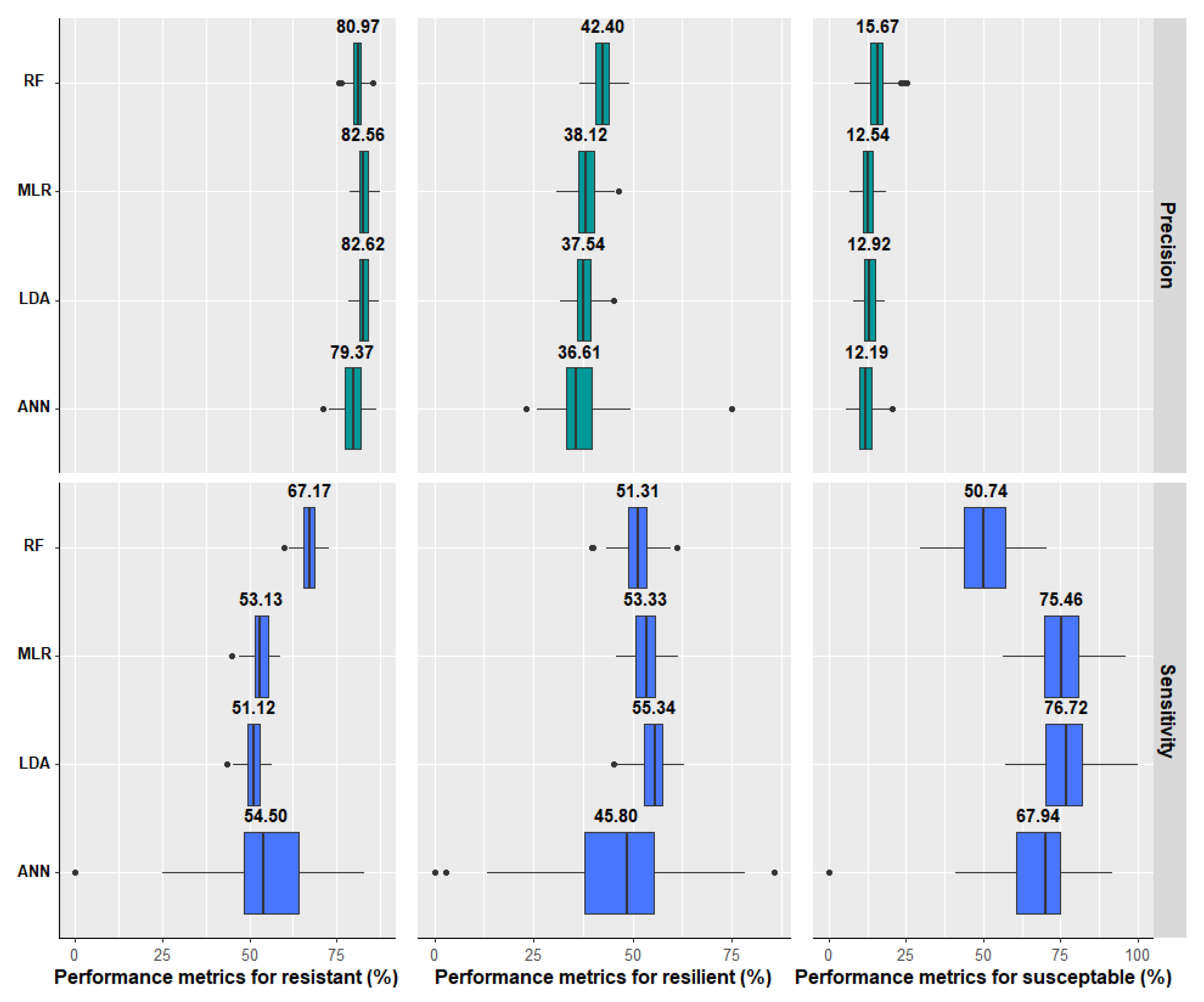 Animals 13 00374 g001